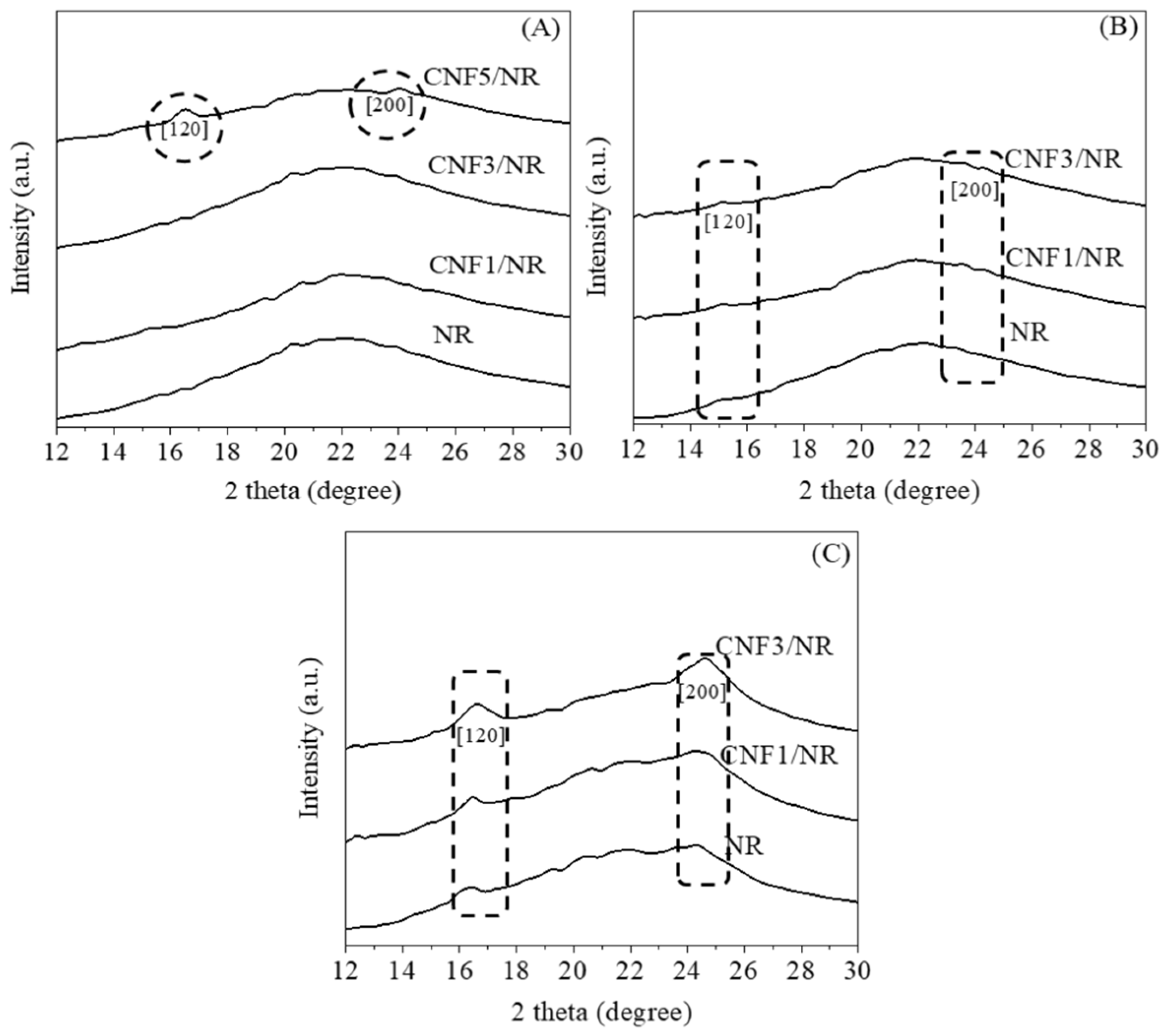 Polymers 15 01274 g006 Polymers 15 01274 g006