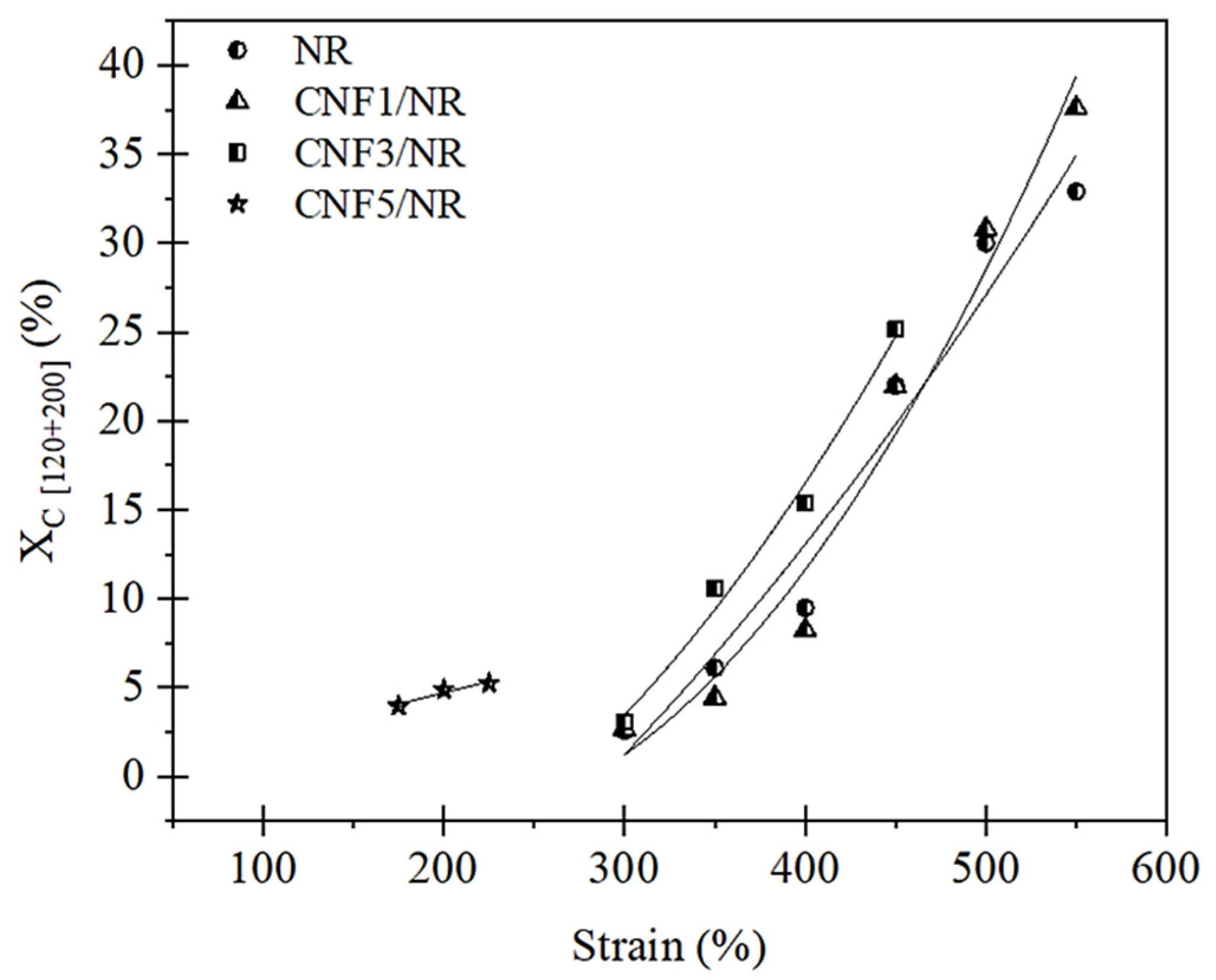 Polymers 15 01274 g007 Polymers 15 01274 g007