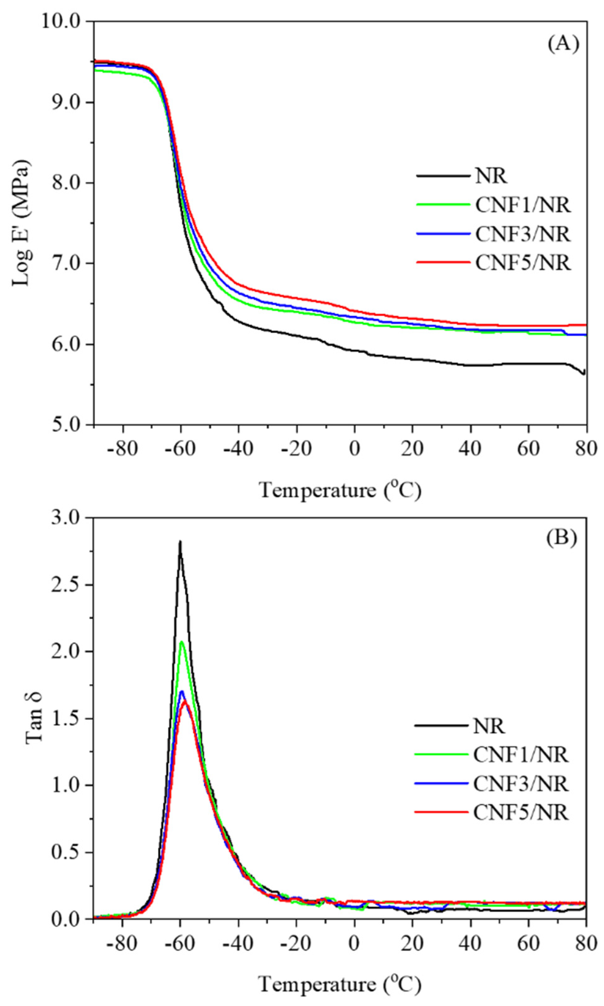 Polymers 15 01274 g008 Polymers 15 01274 g008