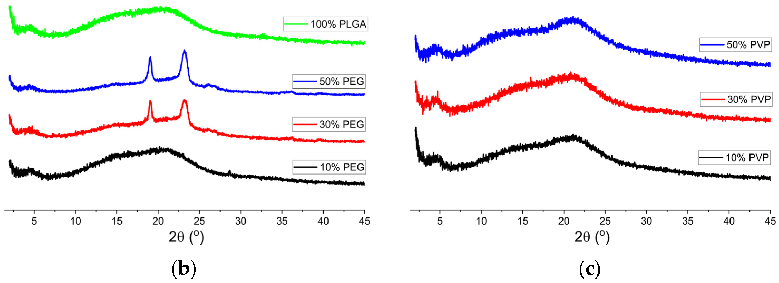 Polymers 15 01275 g002b Polymers 15 01275 g002b