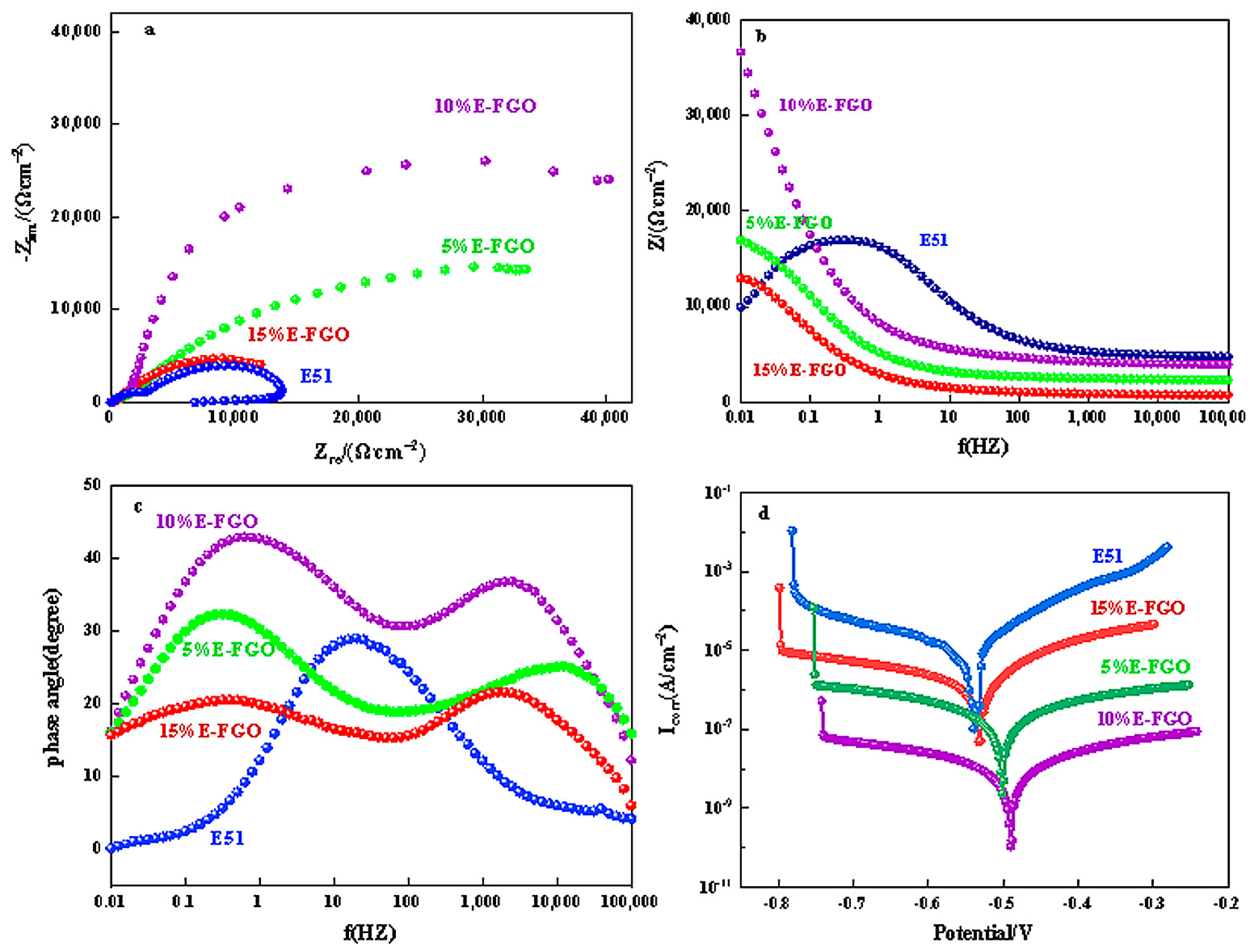 Polymers 15 01280 g006 Polymers 15 01280 g006