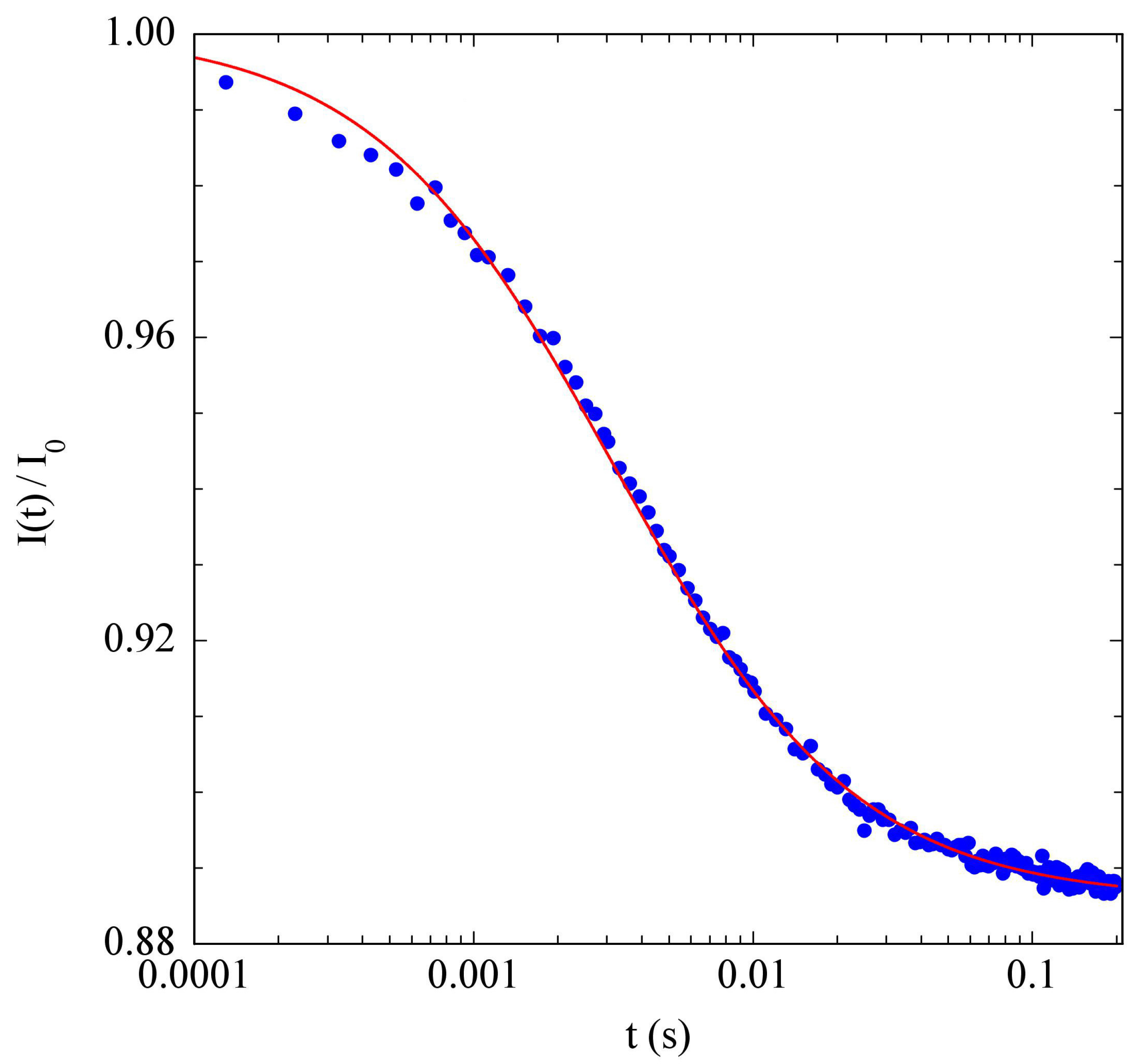 Polymers 15 01283 g002 Polymers 15 01283 g002