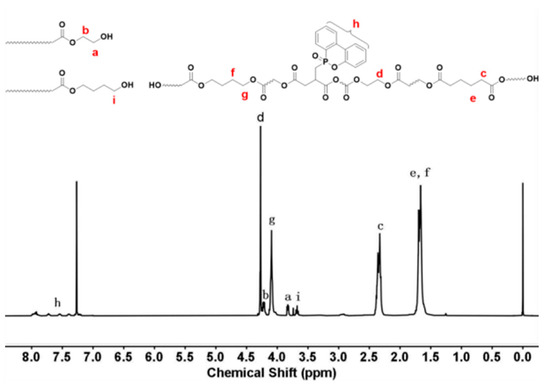 Flame-Retardant and Smoke-Suppressant Flexible Polyurethane