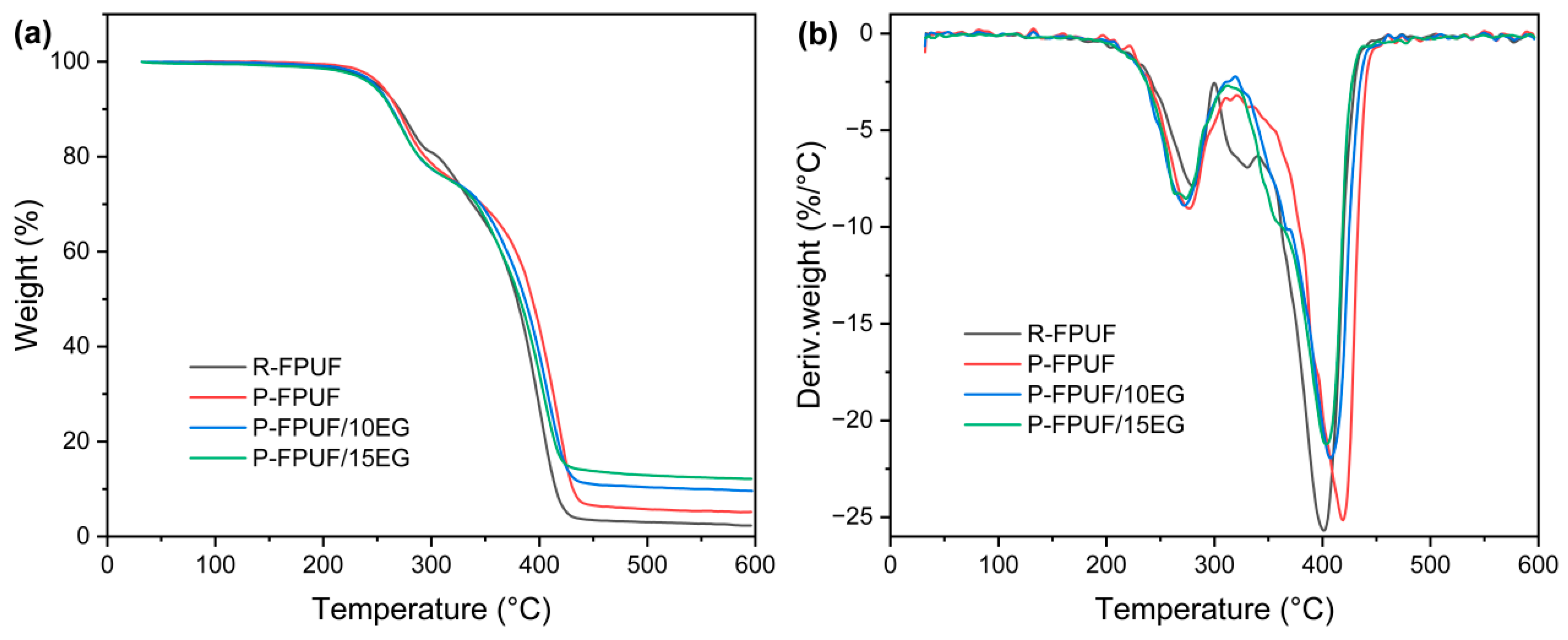 Polymers 15 01284 g008 Polymers 15 01284 g008