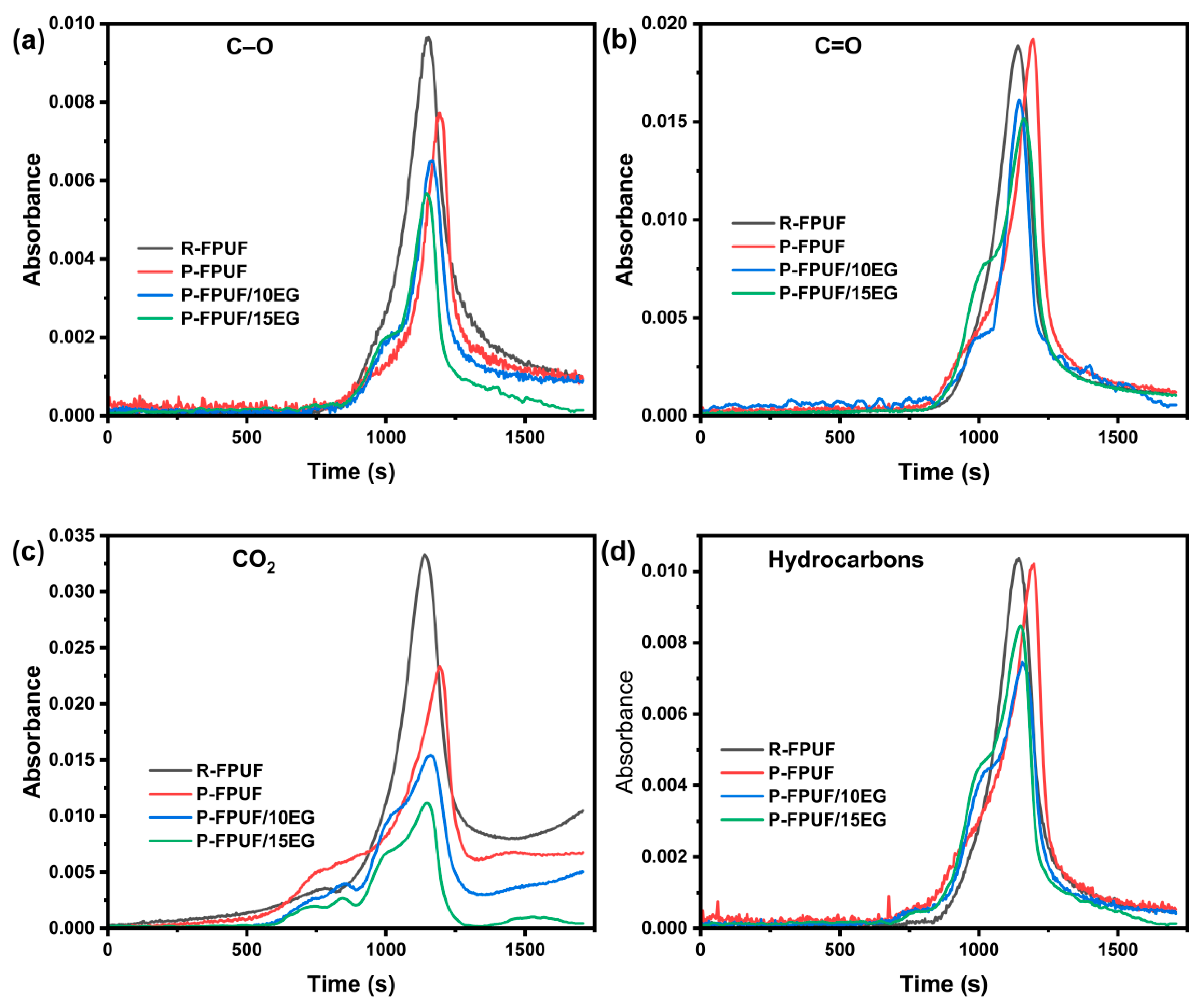 Polymers 15 01284 g010 Polymers 15 01284 g010