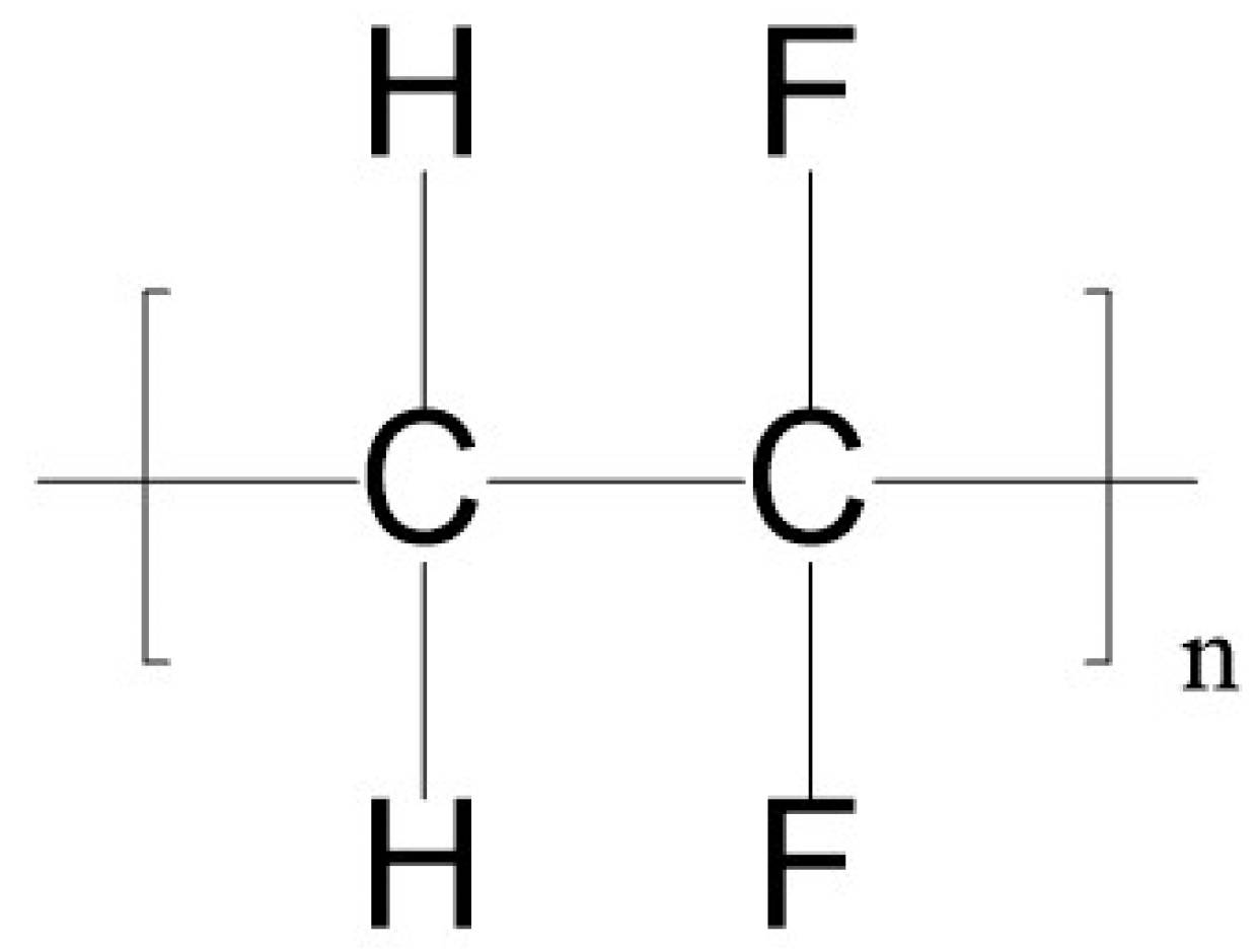 Polymers 15 01286 g001 Polymers 15 01286 g001
