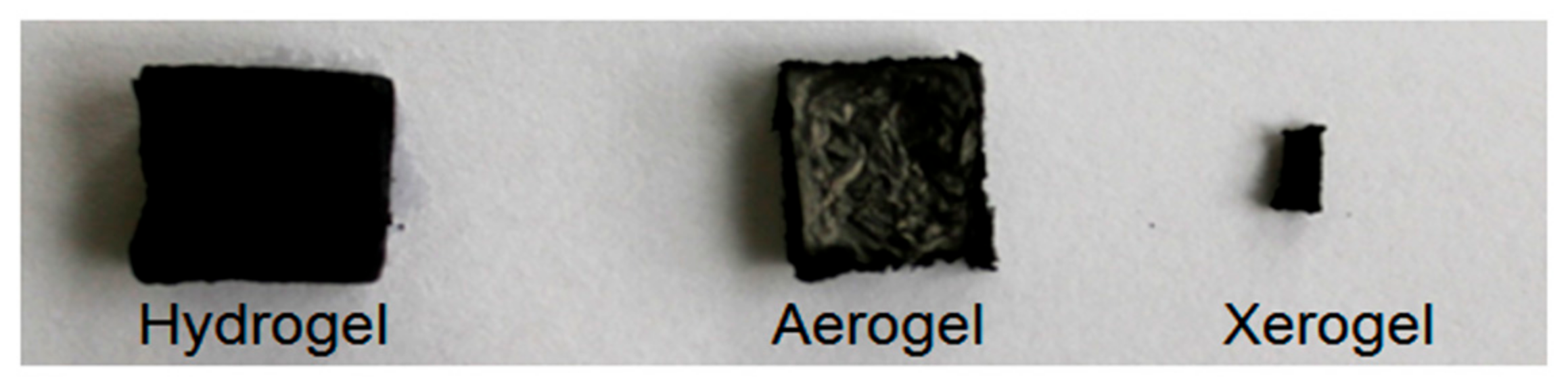 Polymers 15 01287 g001 Polymers 15 01287 g001