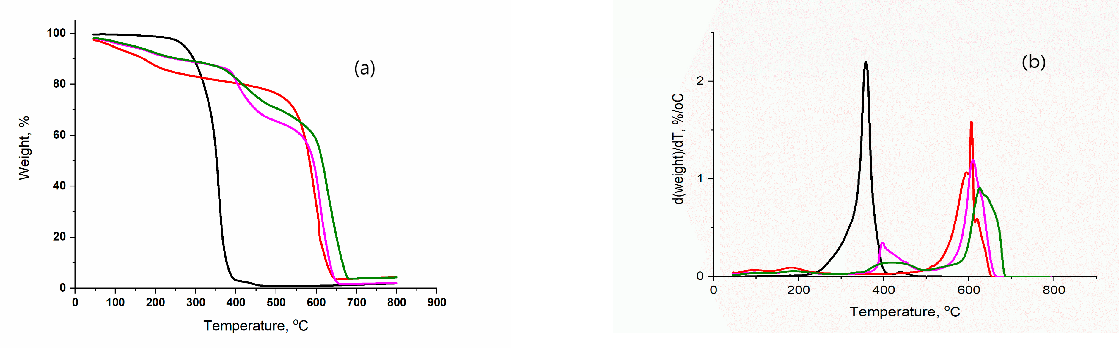 Polymers 15 01287 g004 Polymers 15 01287 g004