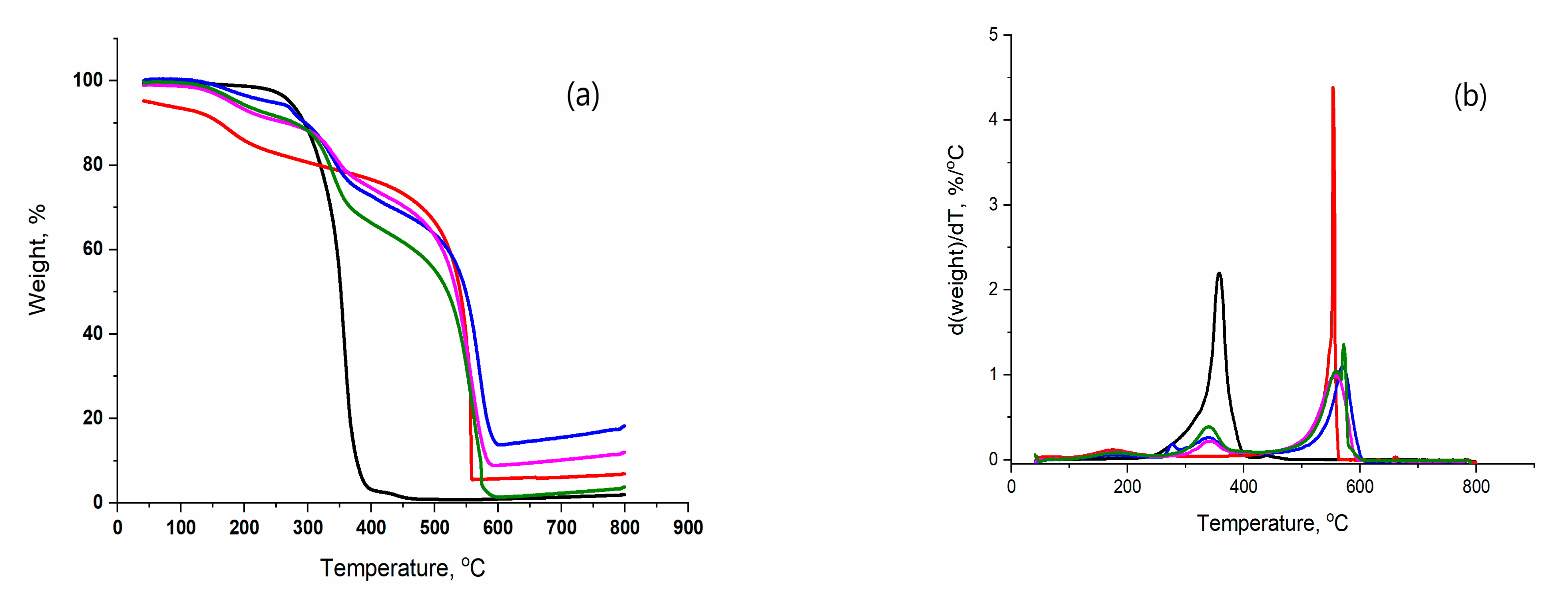 Polymers 15 01287 g005 Polymers 15 01287 g005