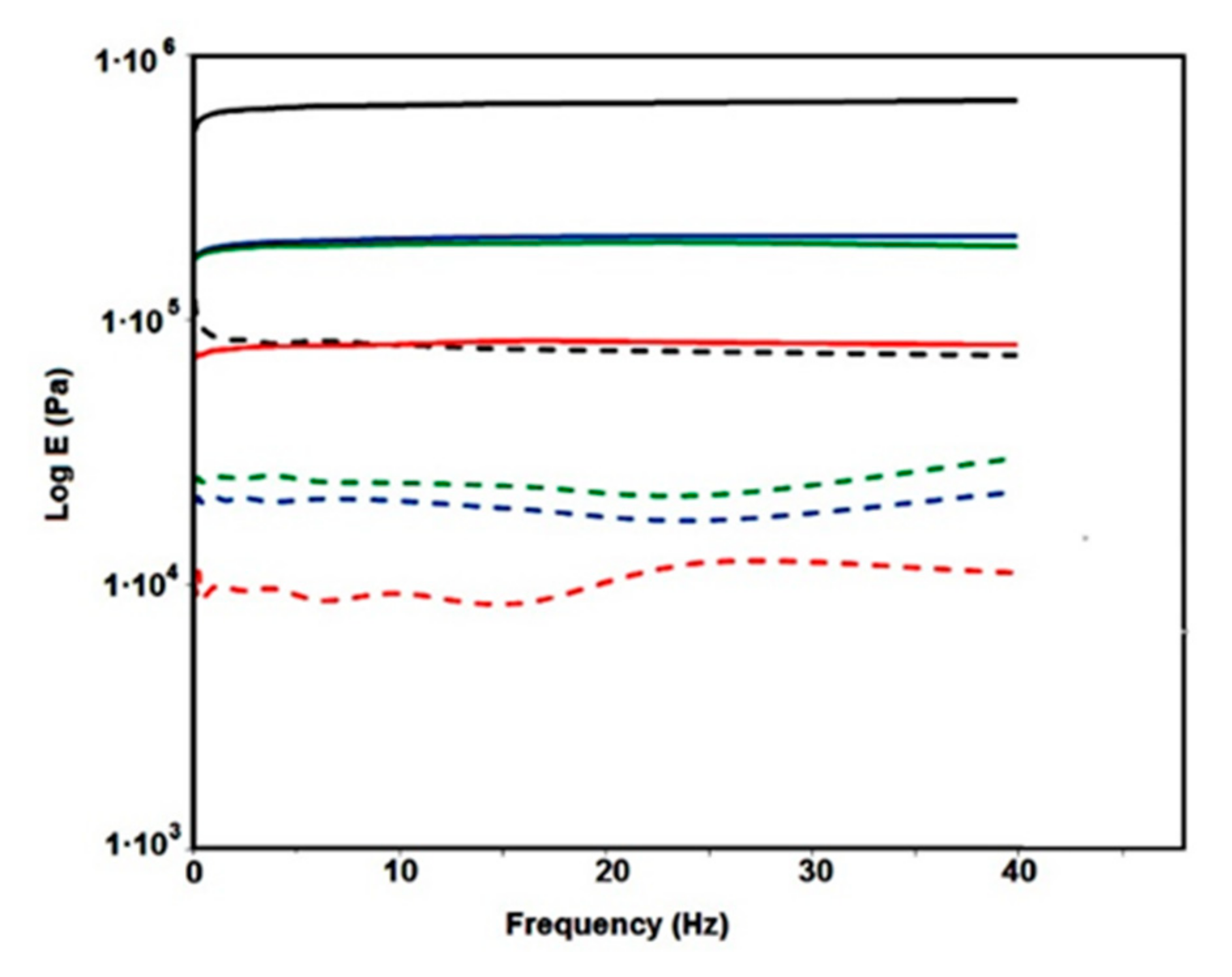 Polymers 15 01287 g006 Polymers 15 01287 g006