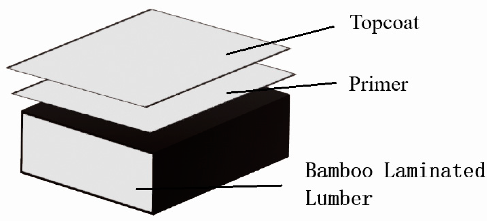 Polymers 15 01288 g001 Polymers 15 01288 g001
