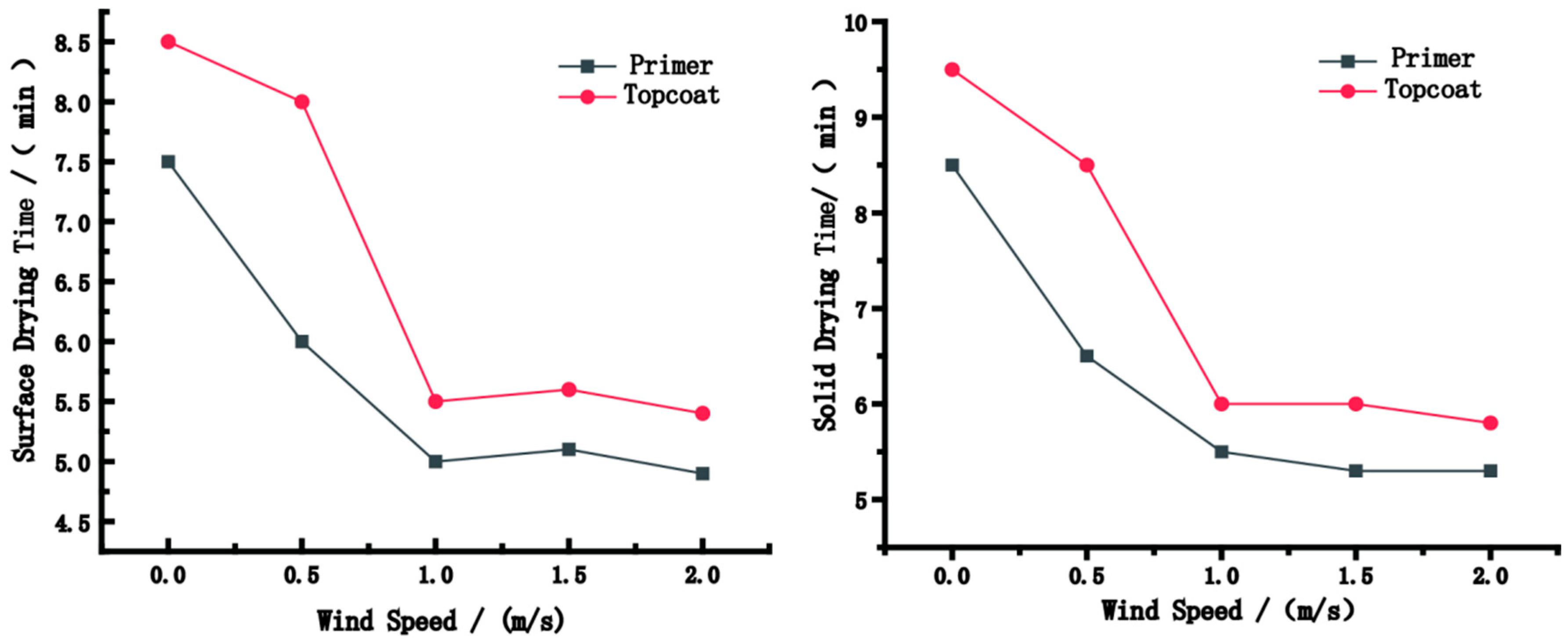 Polymers 15 01288 g004 Polymers 15 01288 g004