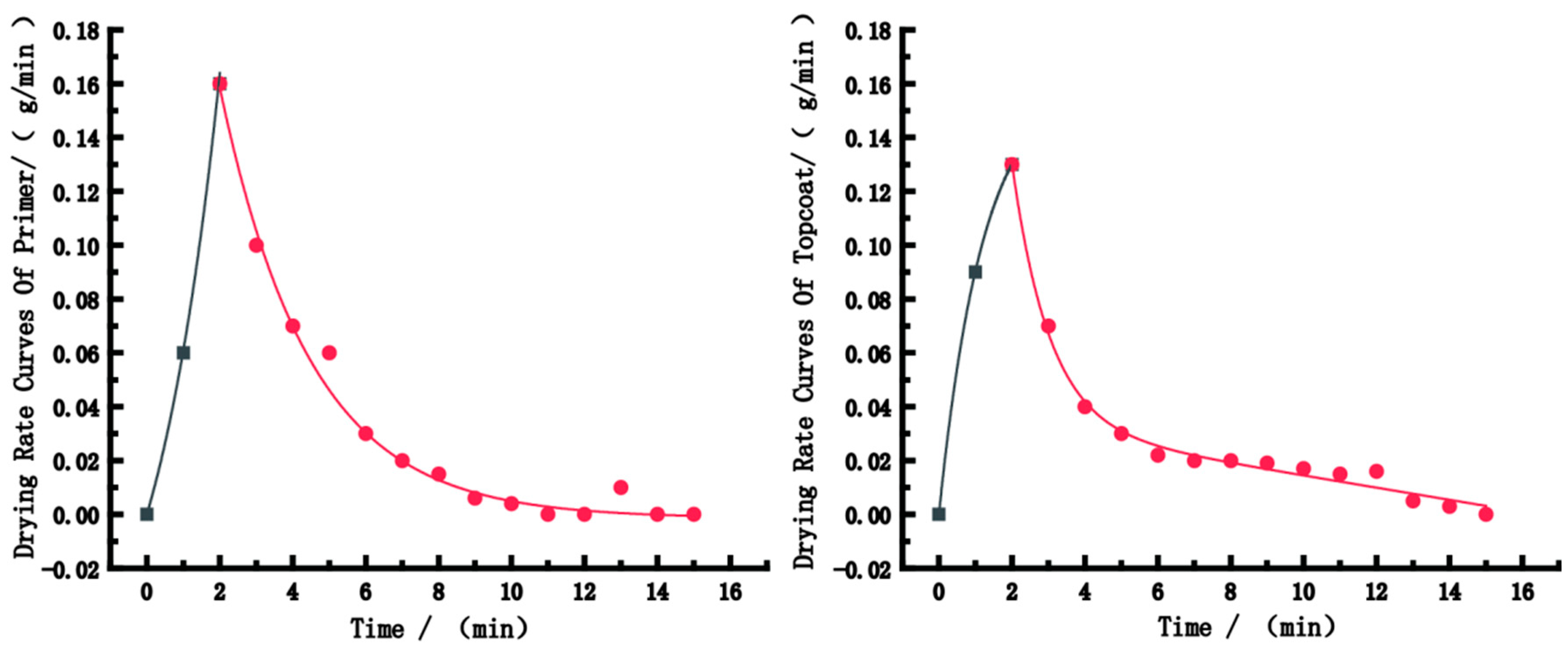 Polymers 15 01288 g008 Polymers 15 01288 g008