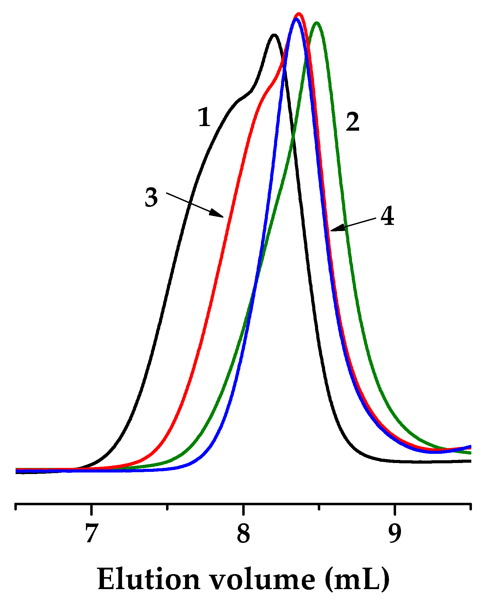 Polymers 15 01291 g001 Polymers 15 01291 g001
