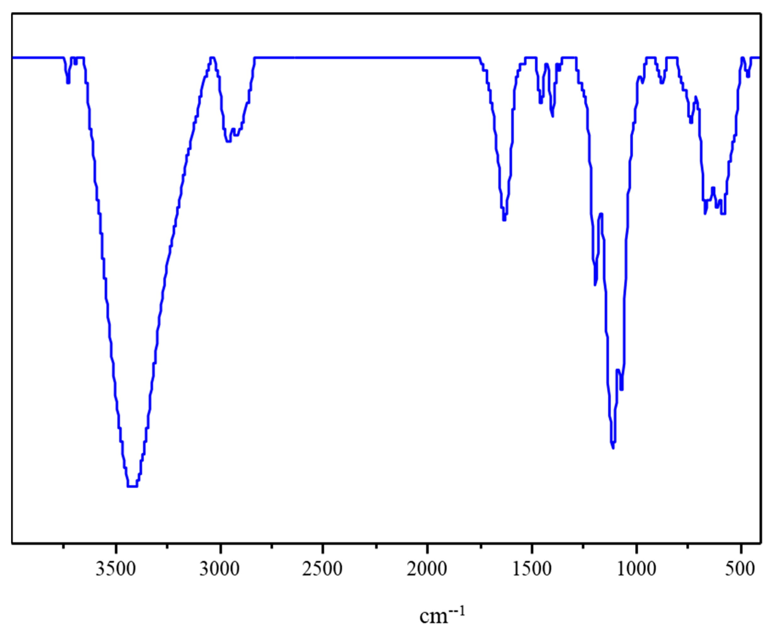 Polymers 15 01291 g0a1 Polymers 15 01291 g0a1