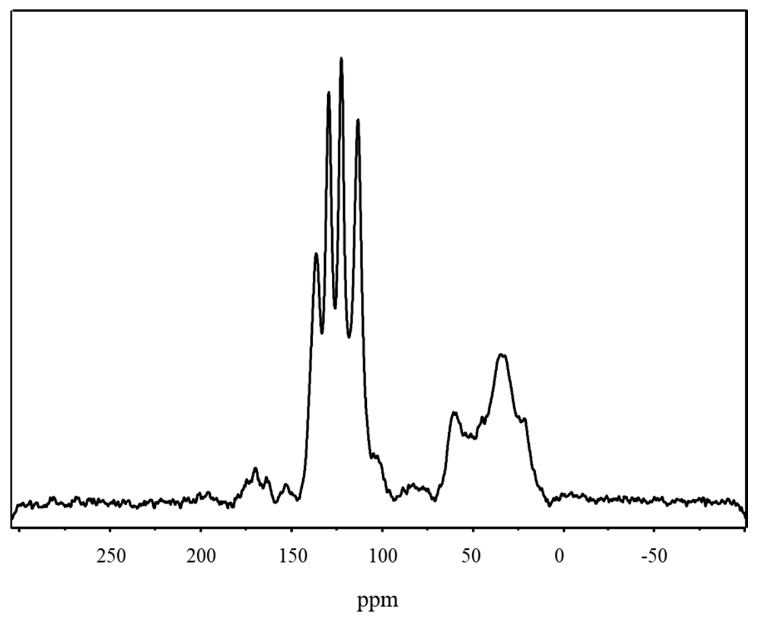 Polymers 15 01291 g0a2 Polymers 15 01291 g0a2