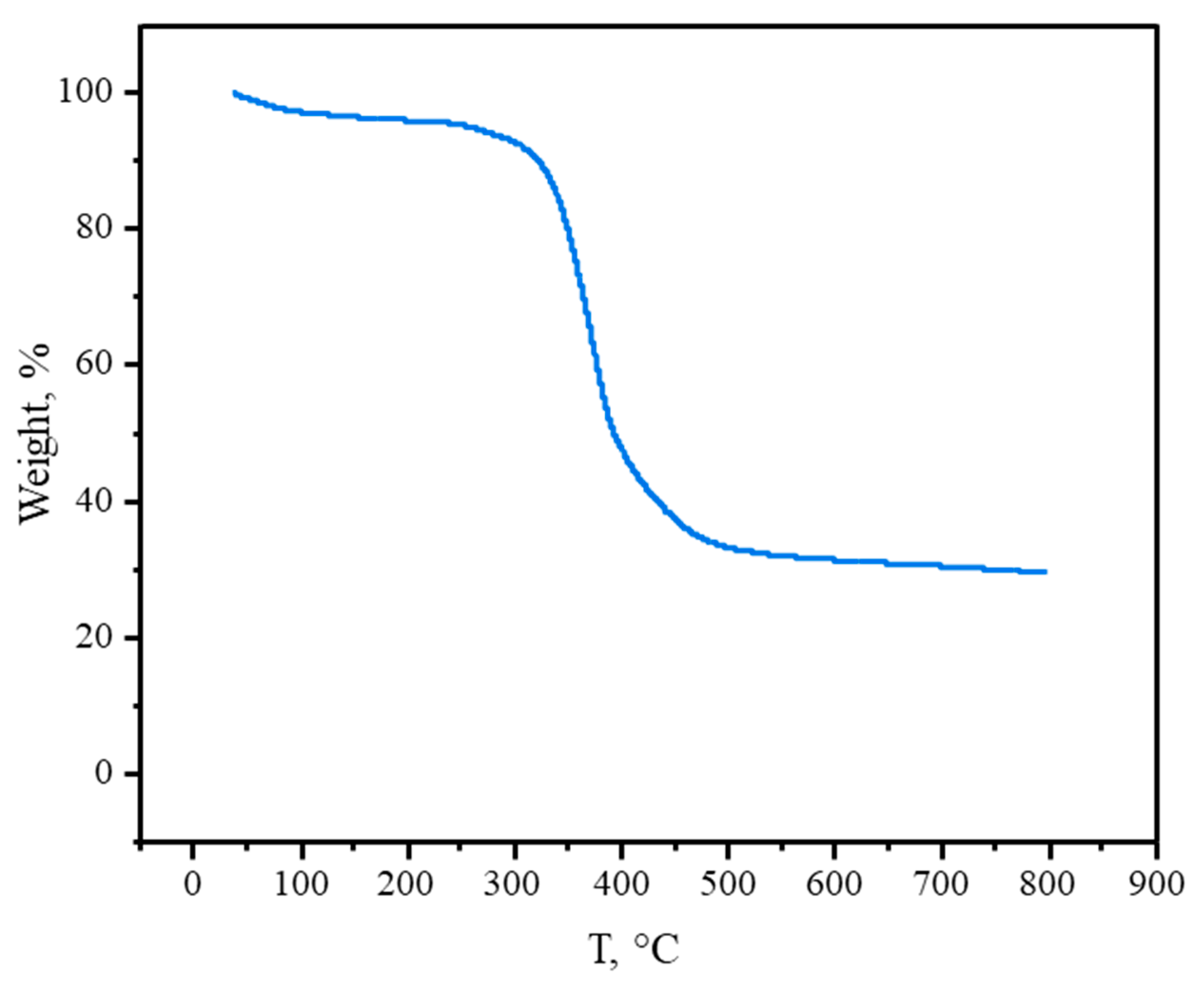 Polymers 15 01291 g0a5 Polymers 15 01291 g0a5