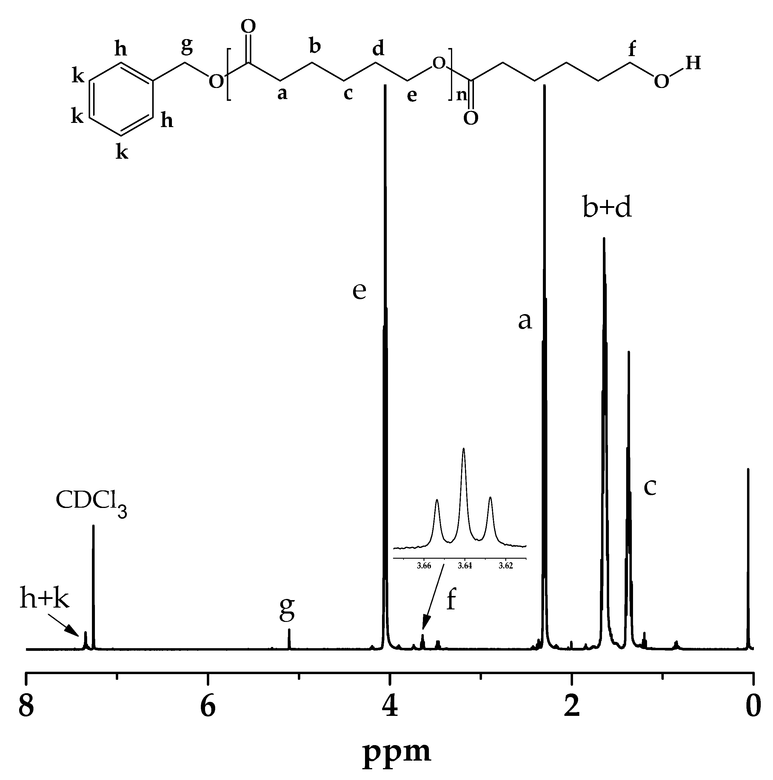 Polymers 15 01291 g0a6 Polymers 15 01291 g0a6