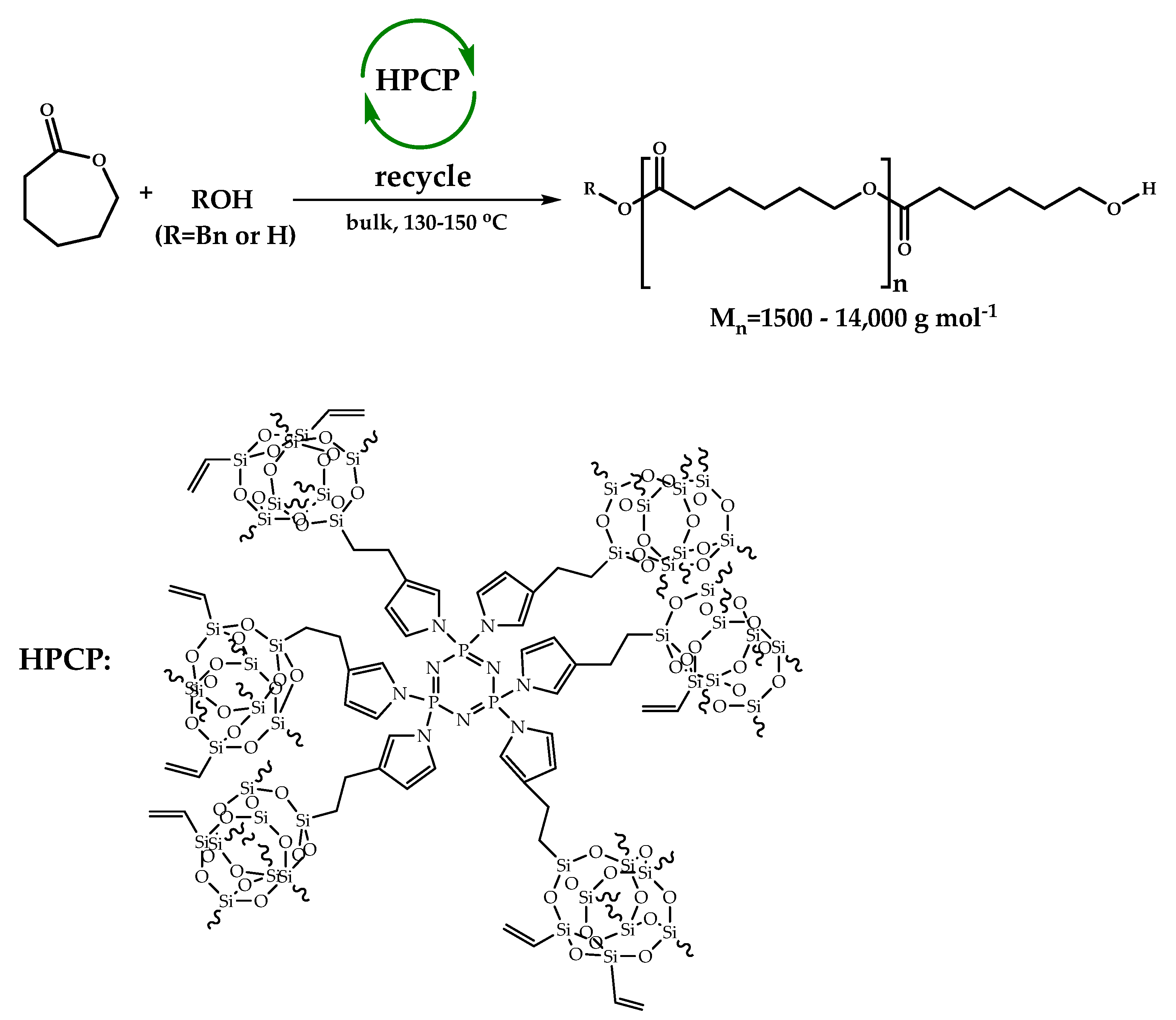 Polymers 15 01291 sch001 Polymers 15 01291 sch001