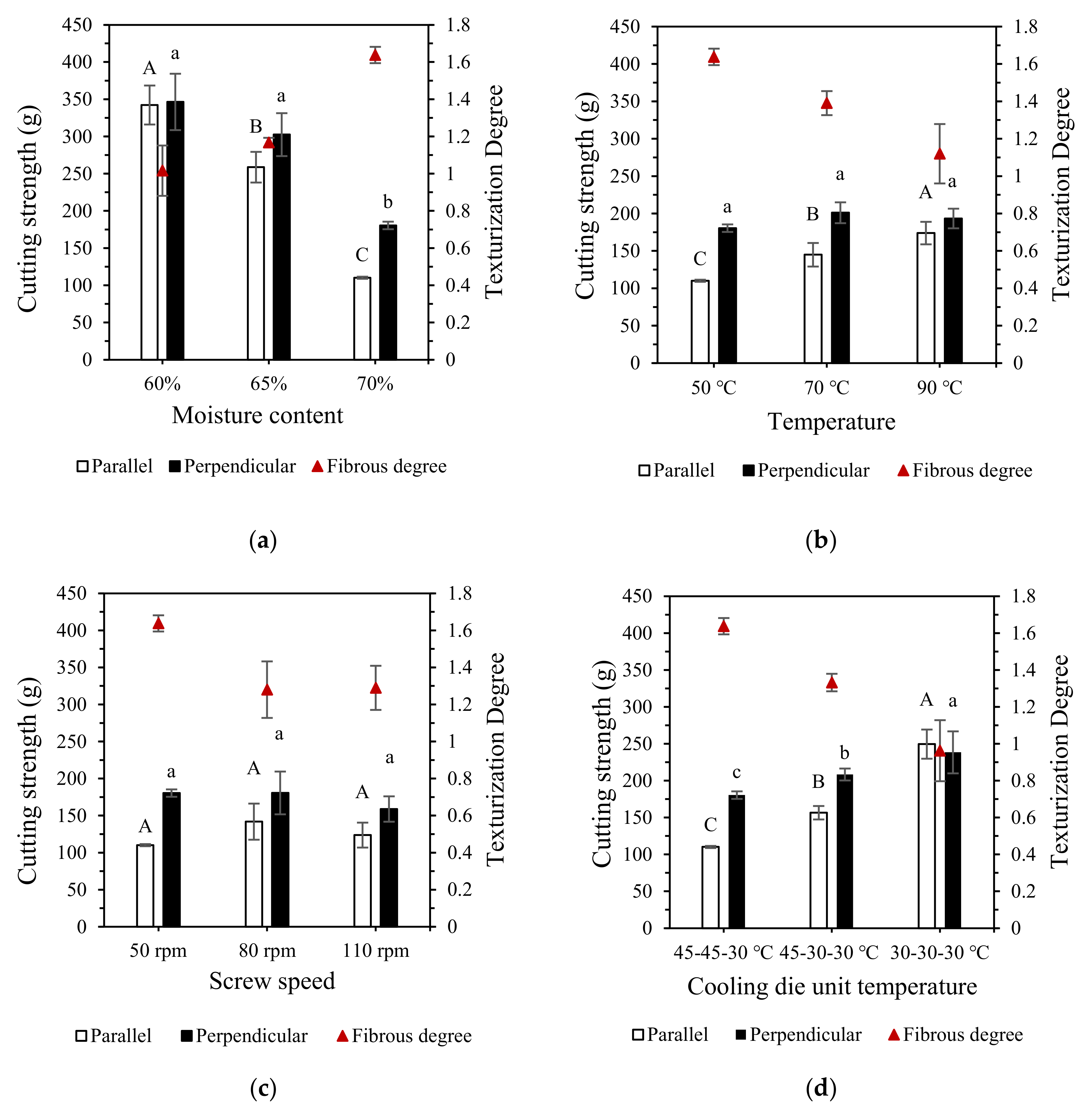 Polymers 15 01292 g002a