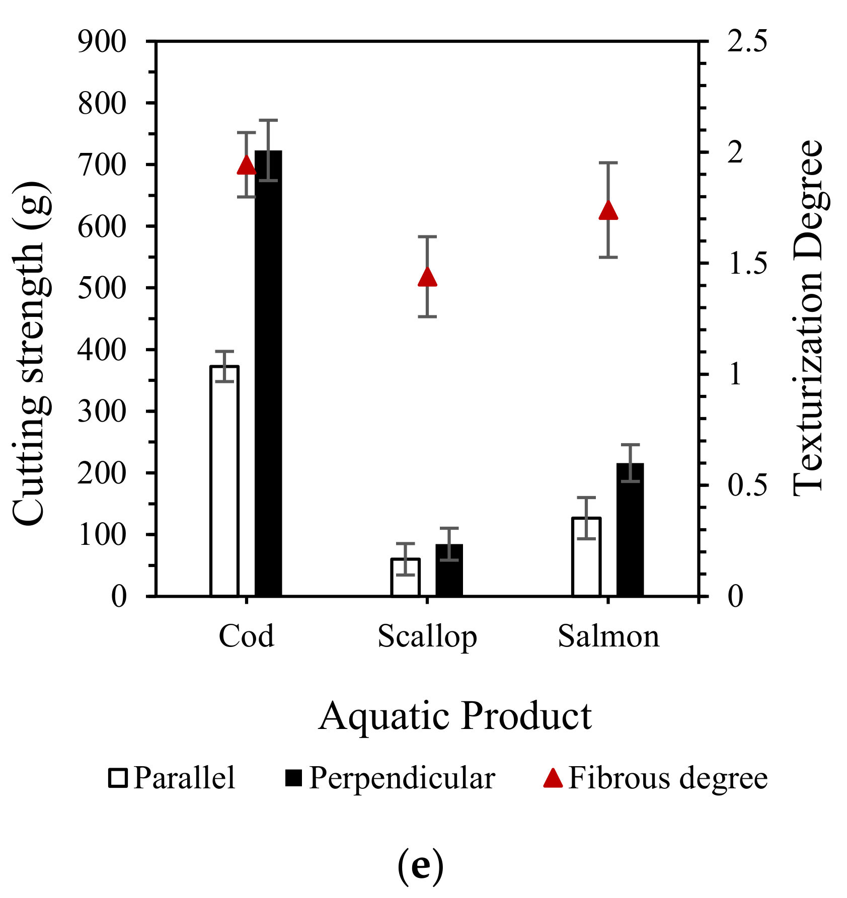 Polymers 15 01292 g002b