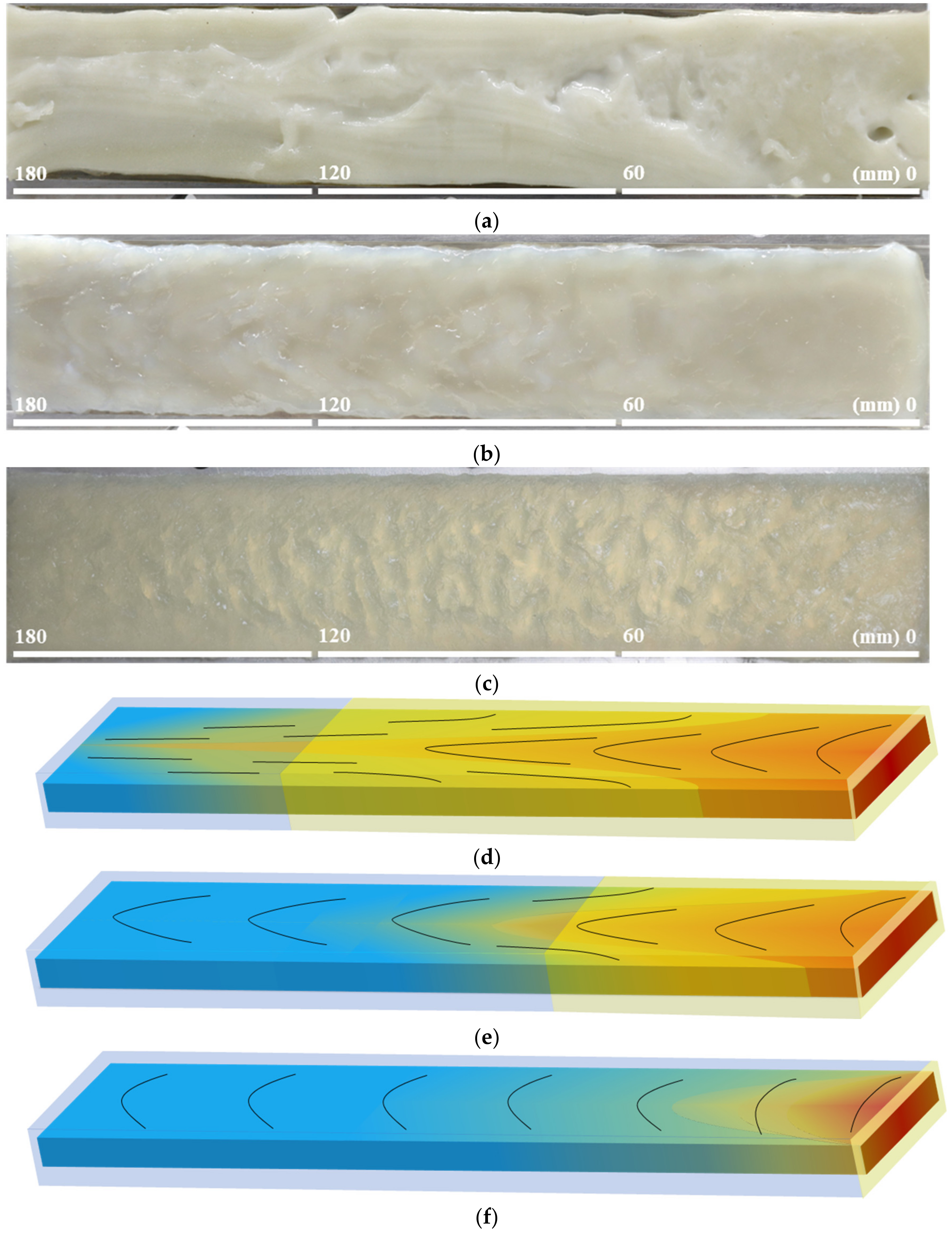 Polymers 15 01292 g0a1