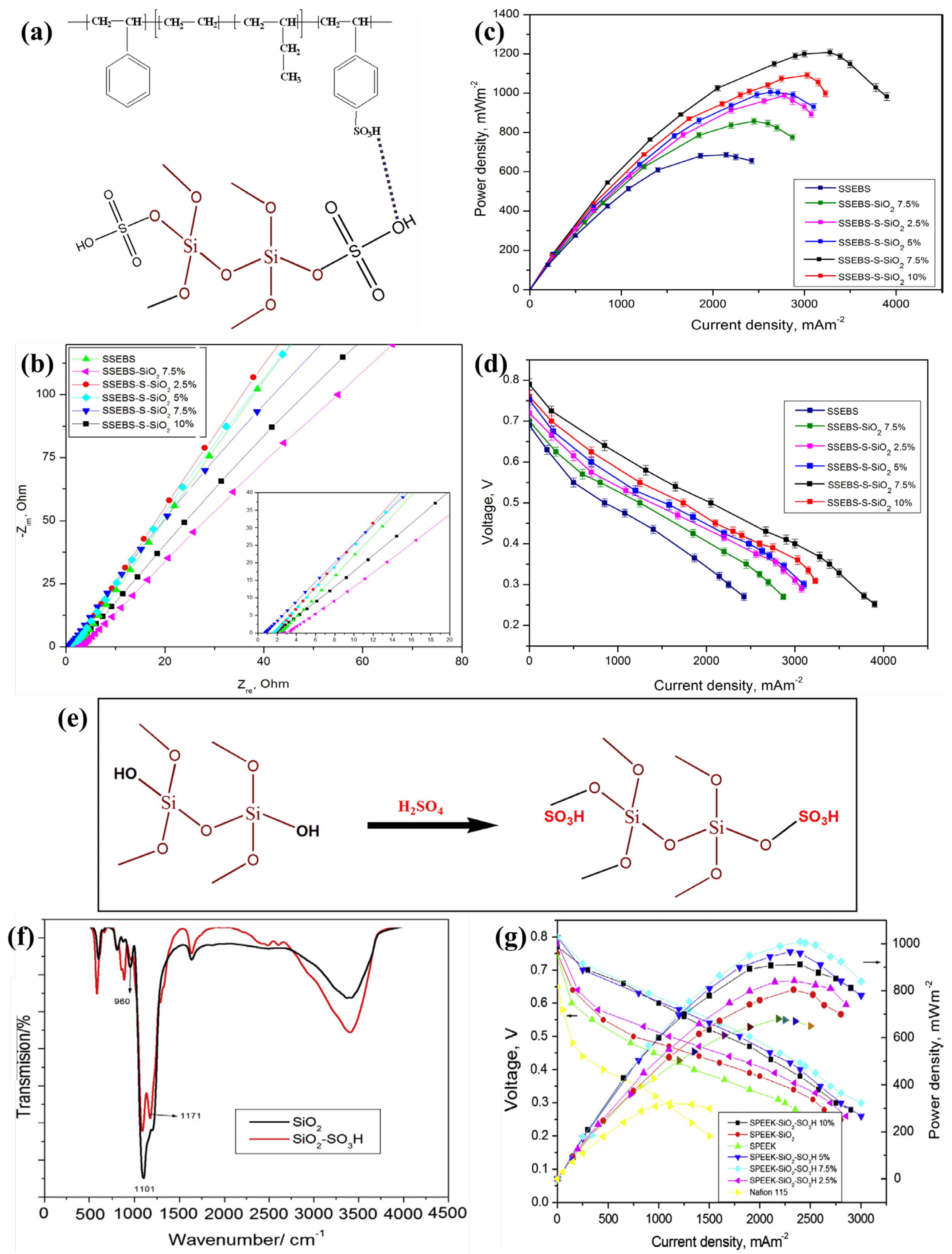 Polymers 15 01294 g002 Polymers 15 01294 g002