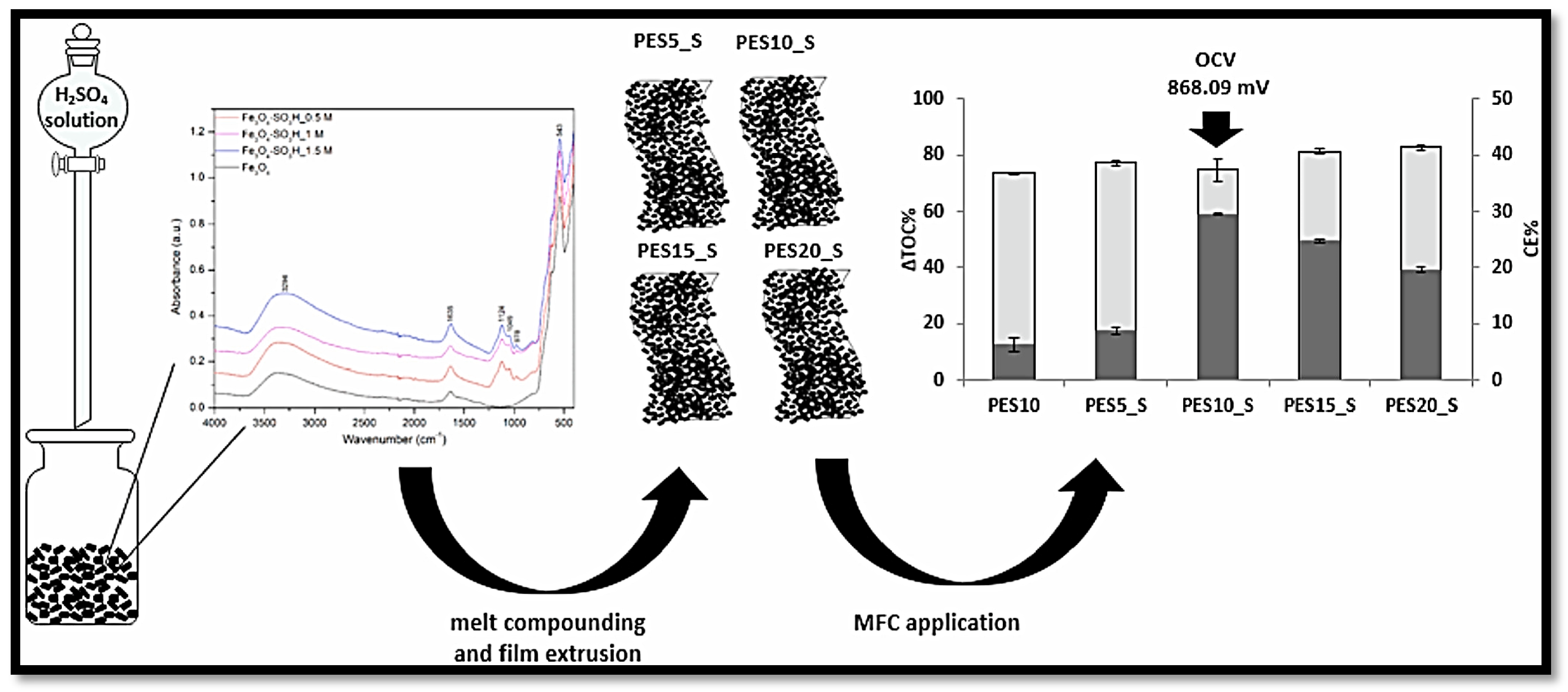 Polymers 15 01294 g007 Polymers 15 01294 g007