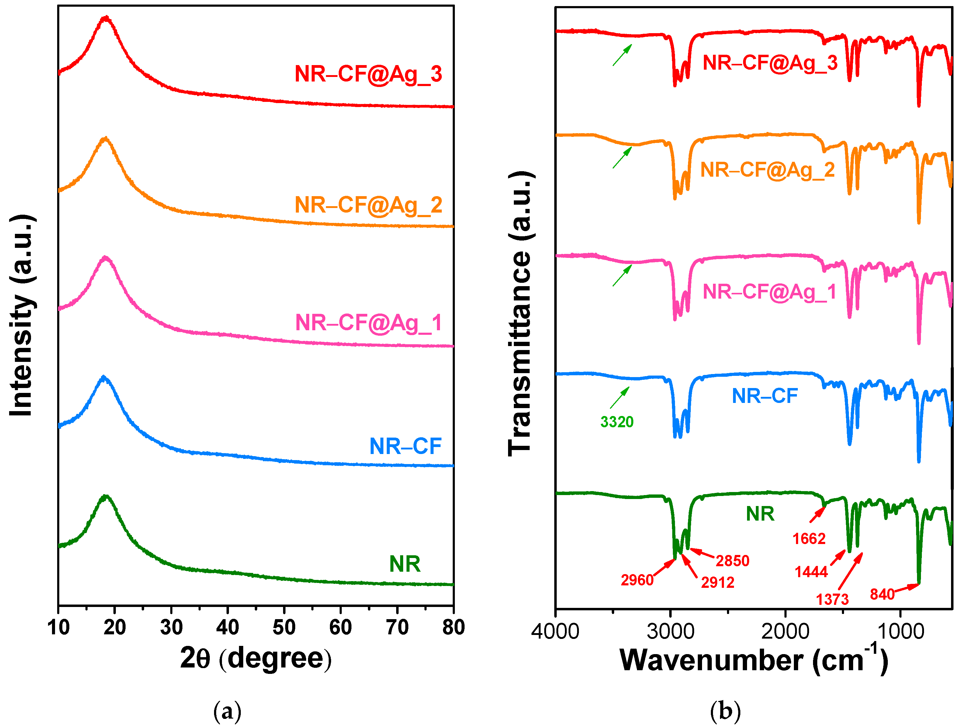 Polymers 15 01295 g005 Polymers 15 01295 g005
