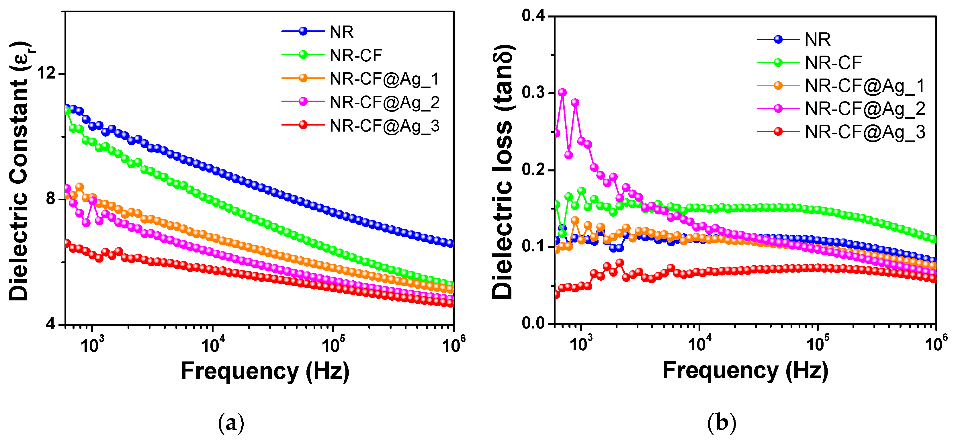 Polymers 15 01295 g007 Polymers 15 01295 g007