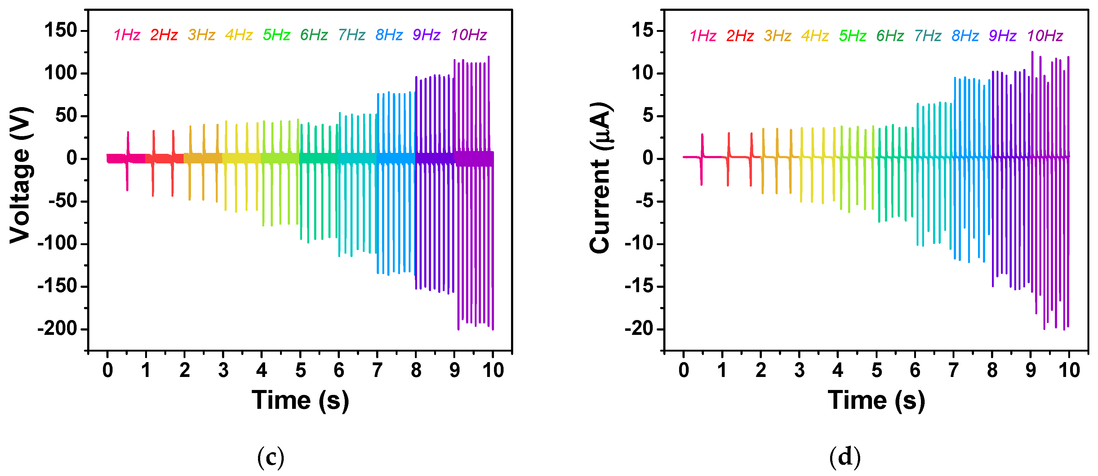 Polymers 15 01295 g008b Polymers 15 01295 g008b