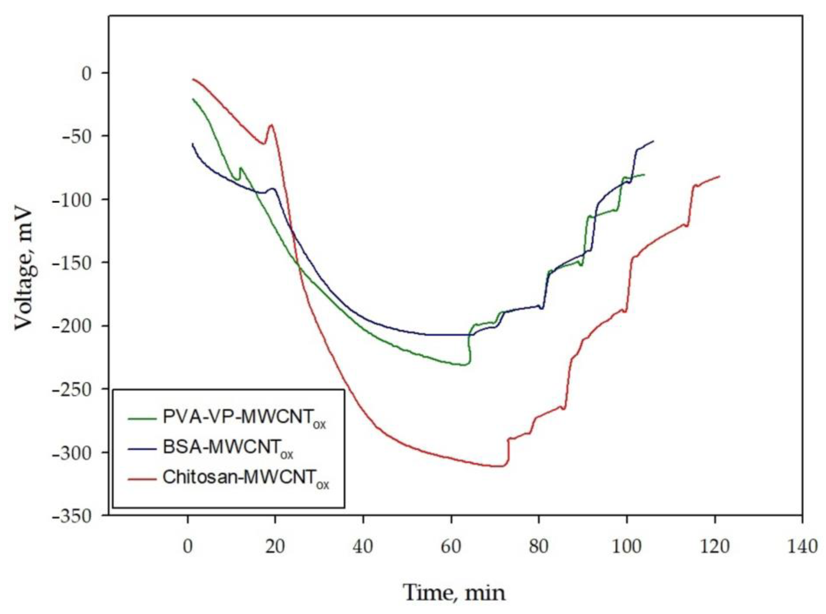 Polymers 15 01296 g010