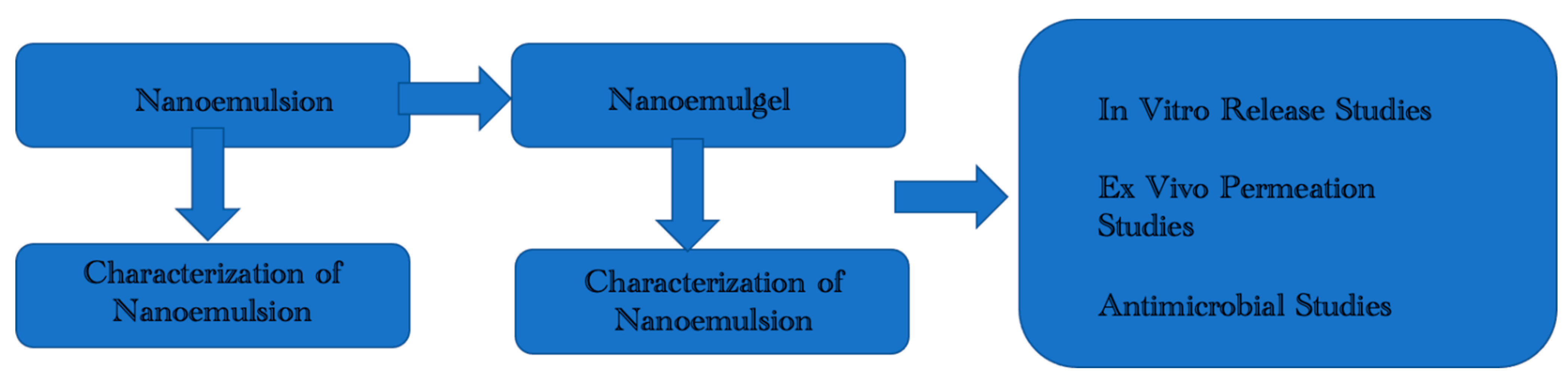 Polymers 15 01298 g001 Polymers 15 01298 g001