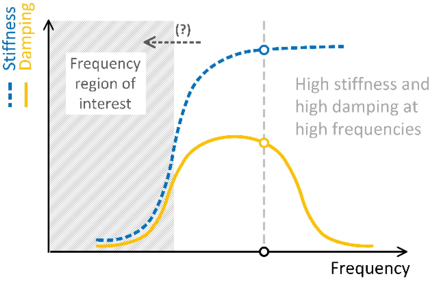 Polymers Free FullText On the VibrationDamping Properties of the