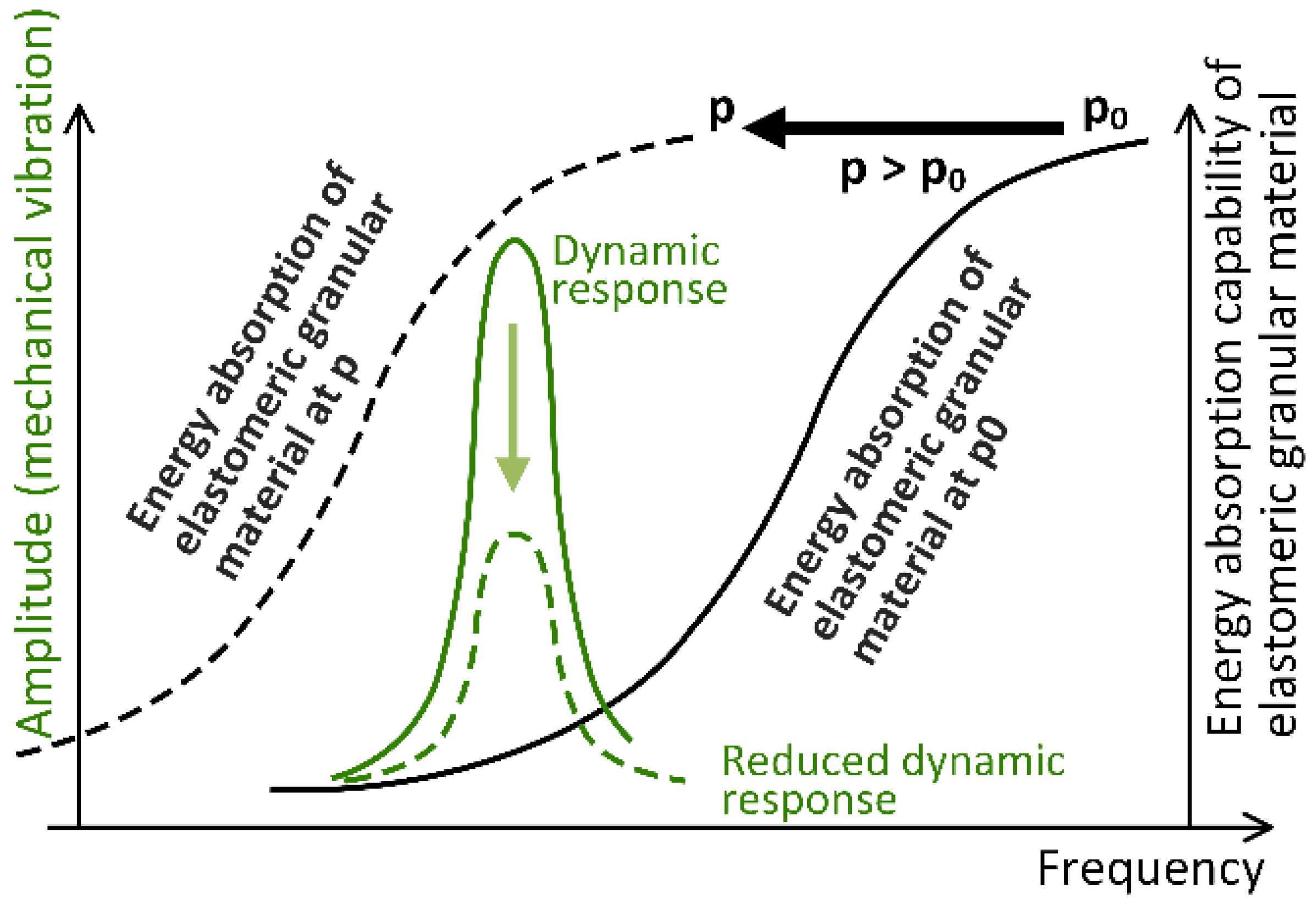 Polymers Free FullText On the VibrationDamping Properties of the