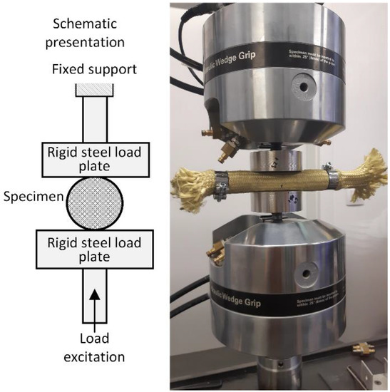 Polymers Free FullText On the VibrationDamping Properties of the