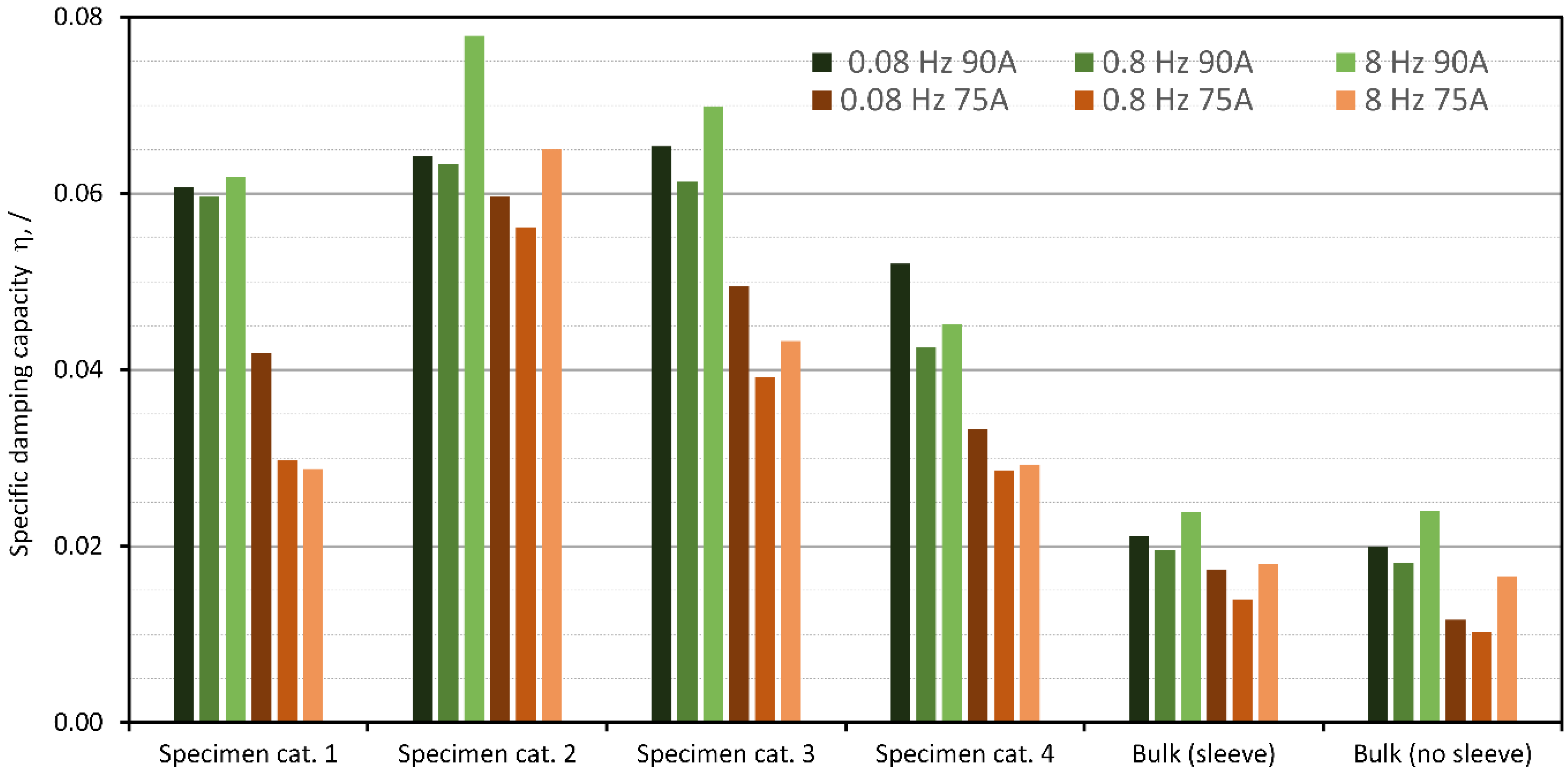 Polymers Free FullText On the VibrationDamping Properties of the