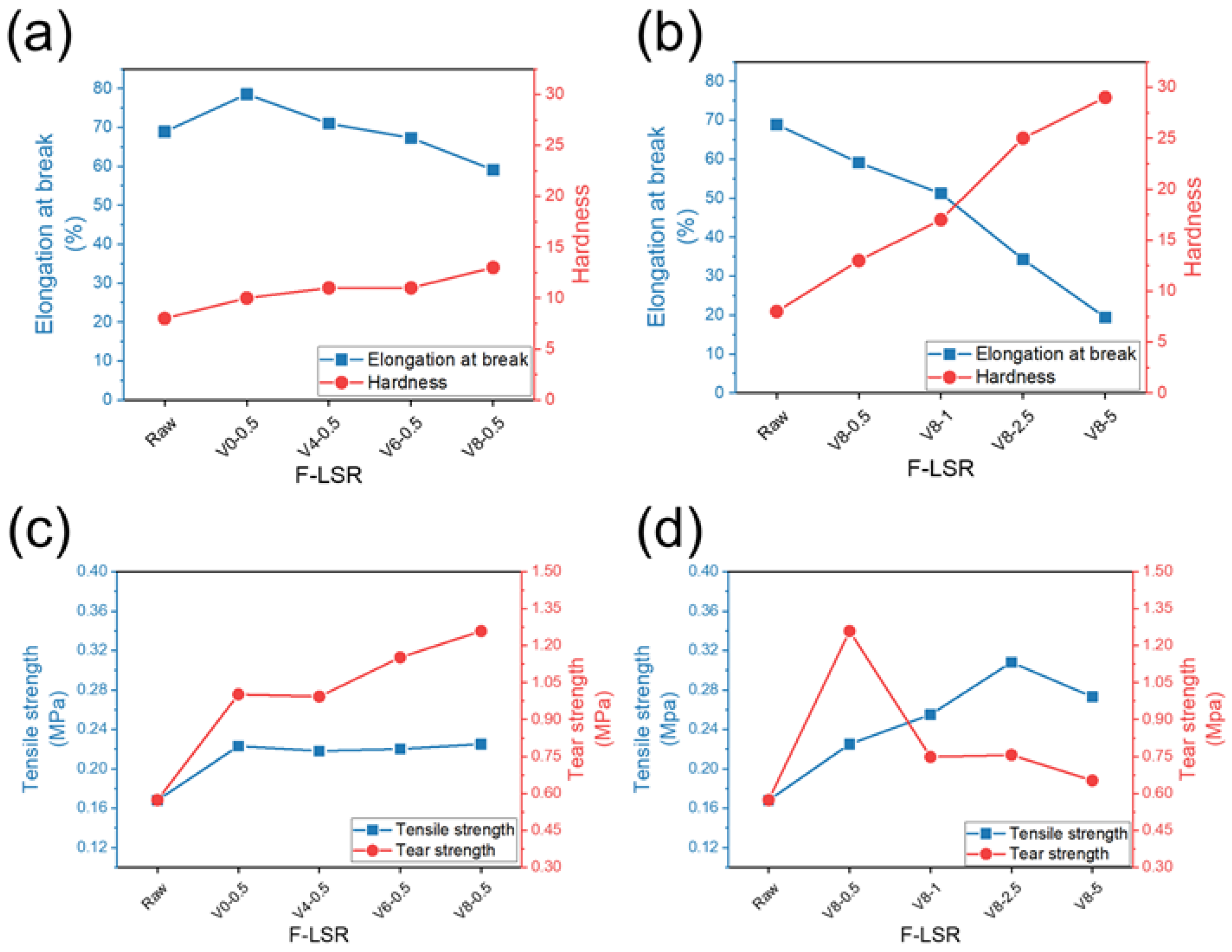 Polymers 15 01300 g004 Polymers 15 01300 g004