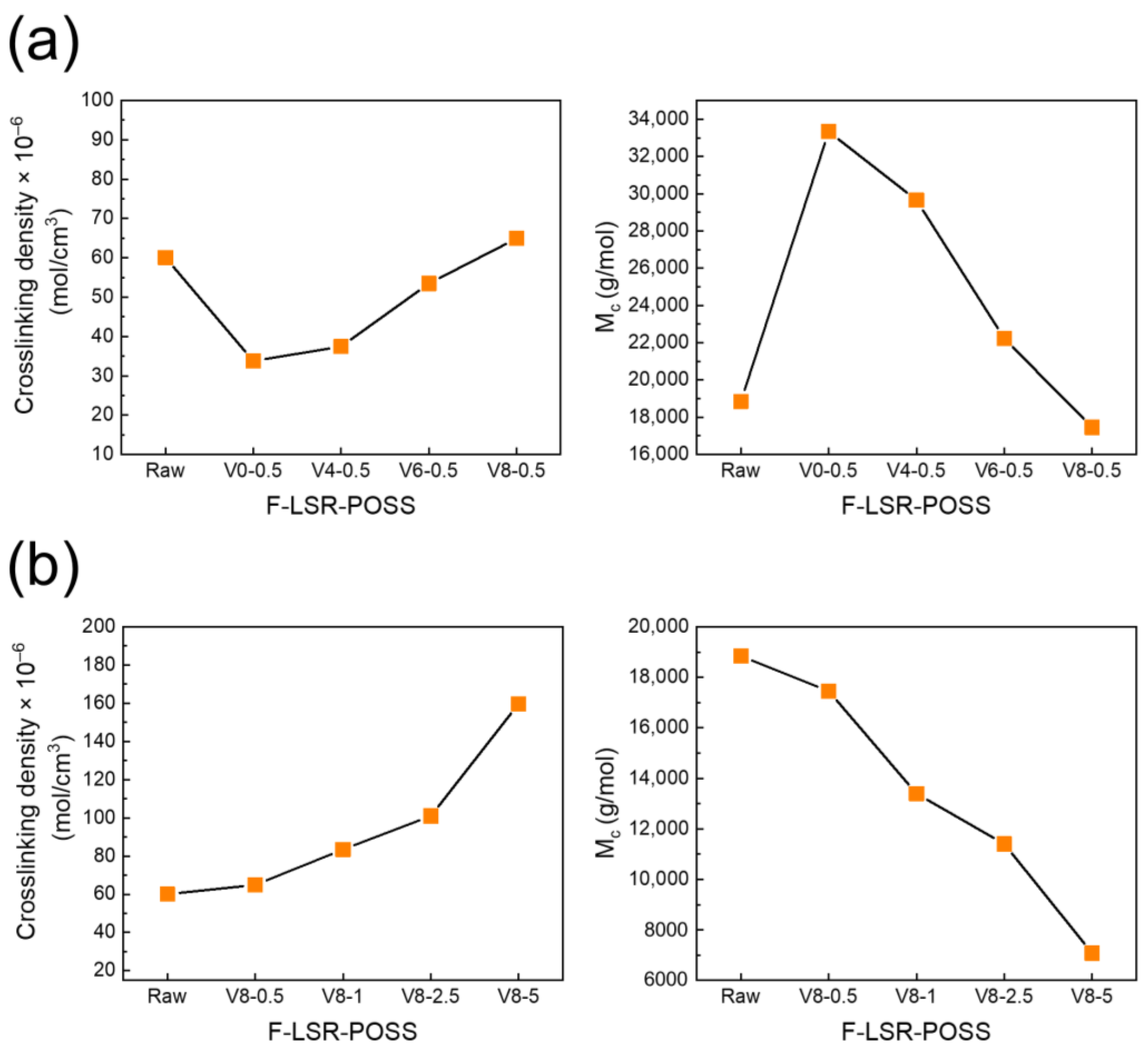 Polymers 15 01300 g006 Polymers 15 01300 g006