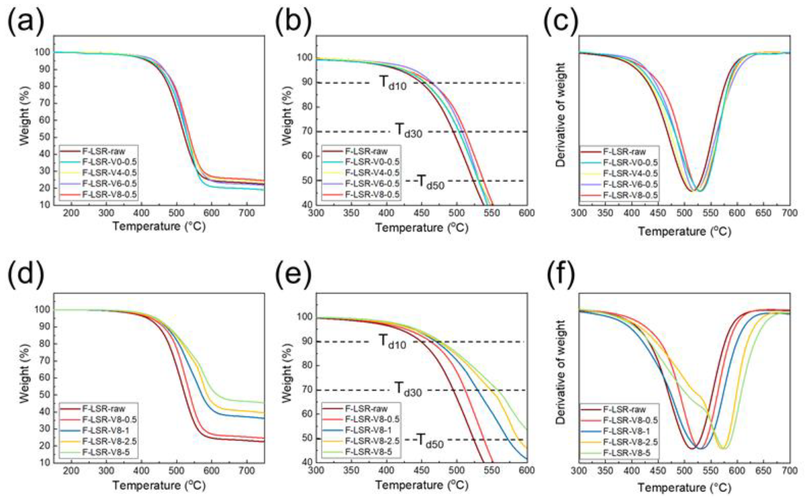 Polymers 15 01300 g008 Polymers 15 01300 g008