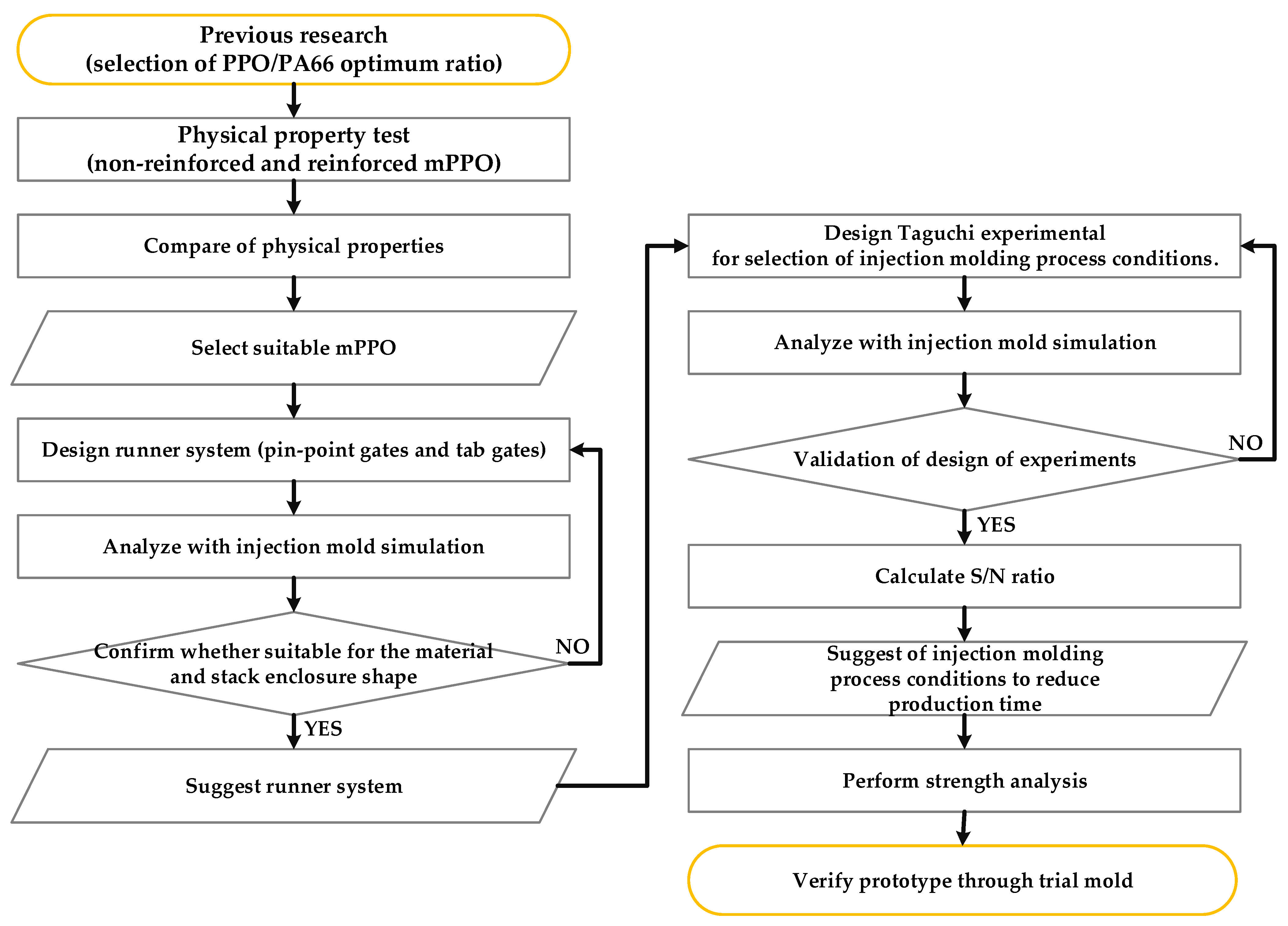 Polymers 15 01303 g001