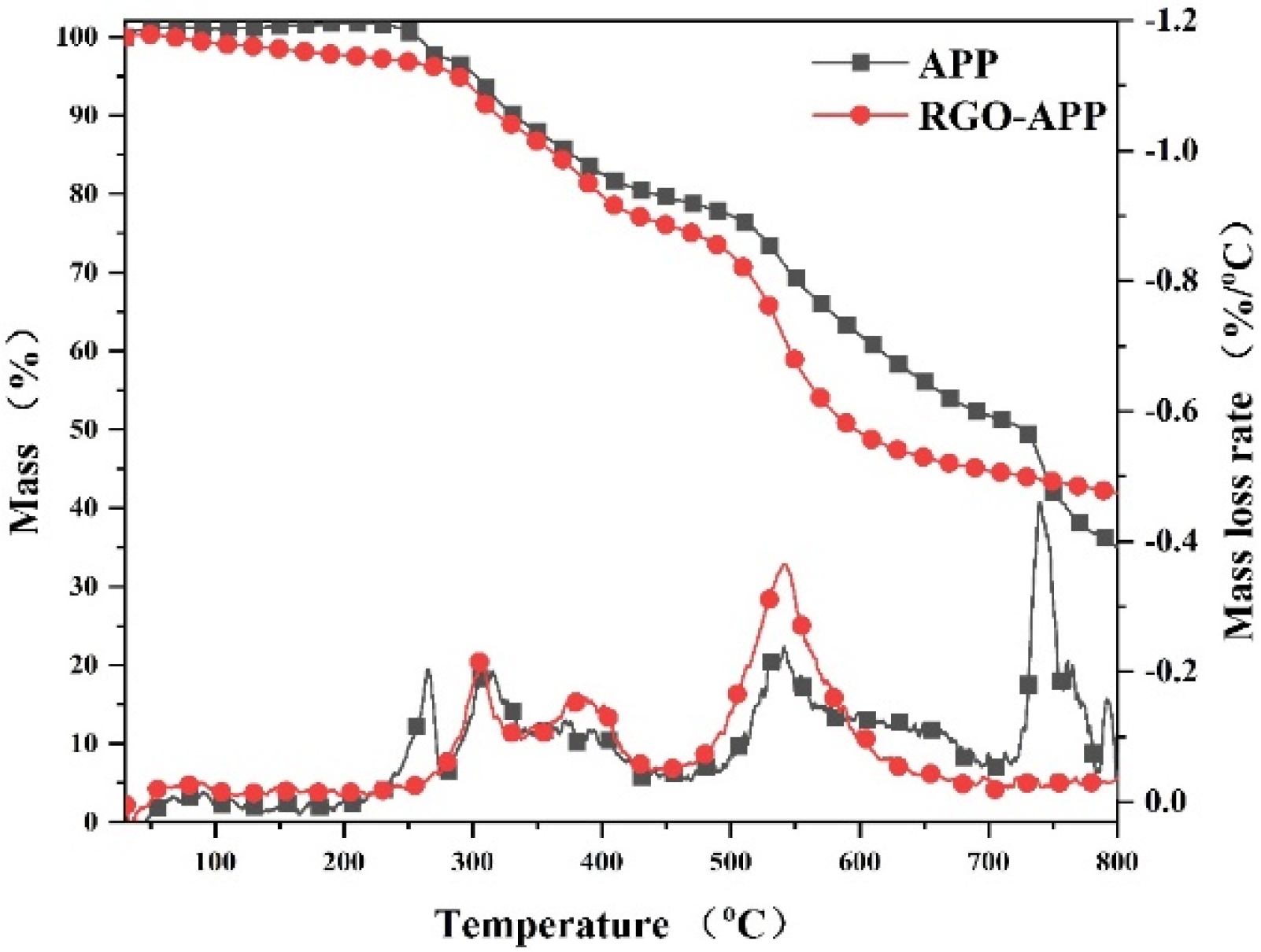 Polymers 15 01304 g004 Polymers 15 01304 g004