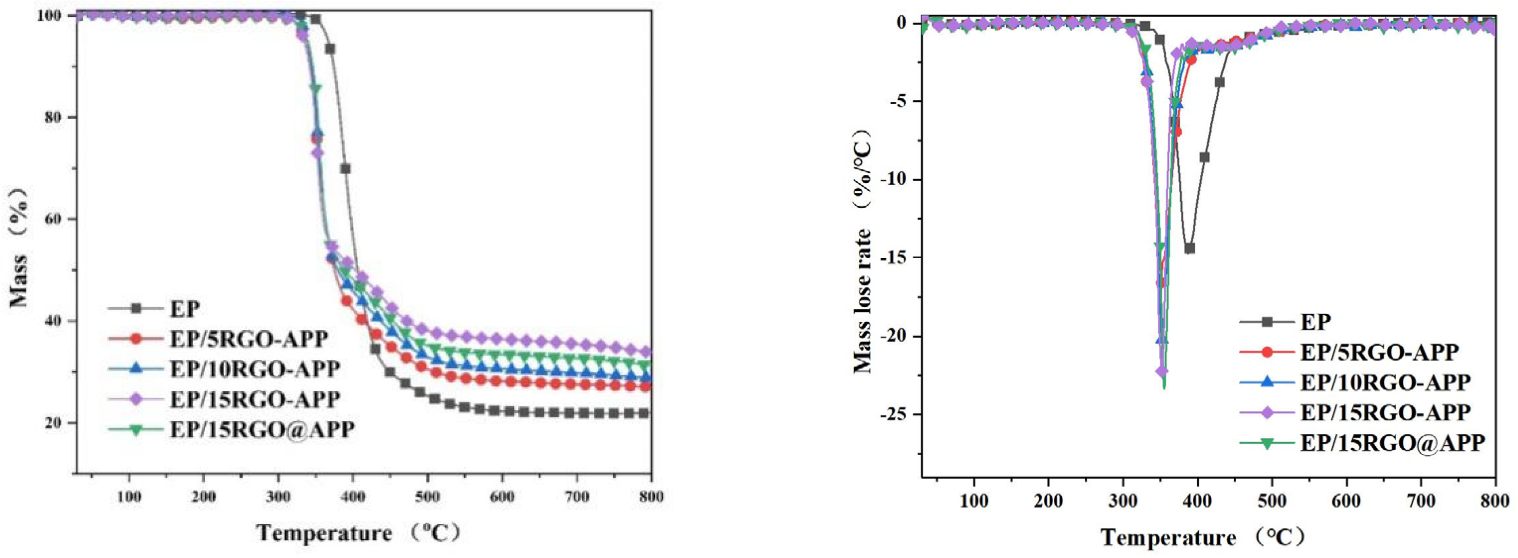 Polymers 15 01304 g005 Polymers 15 01304 g005