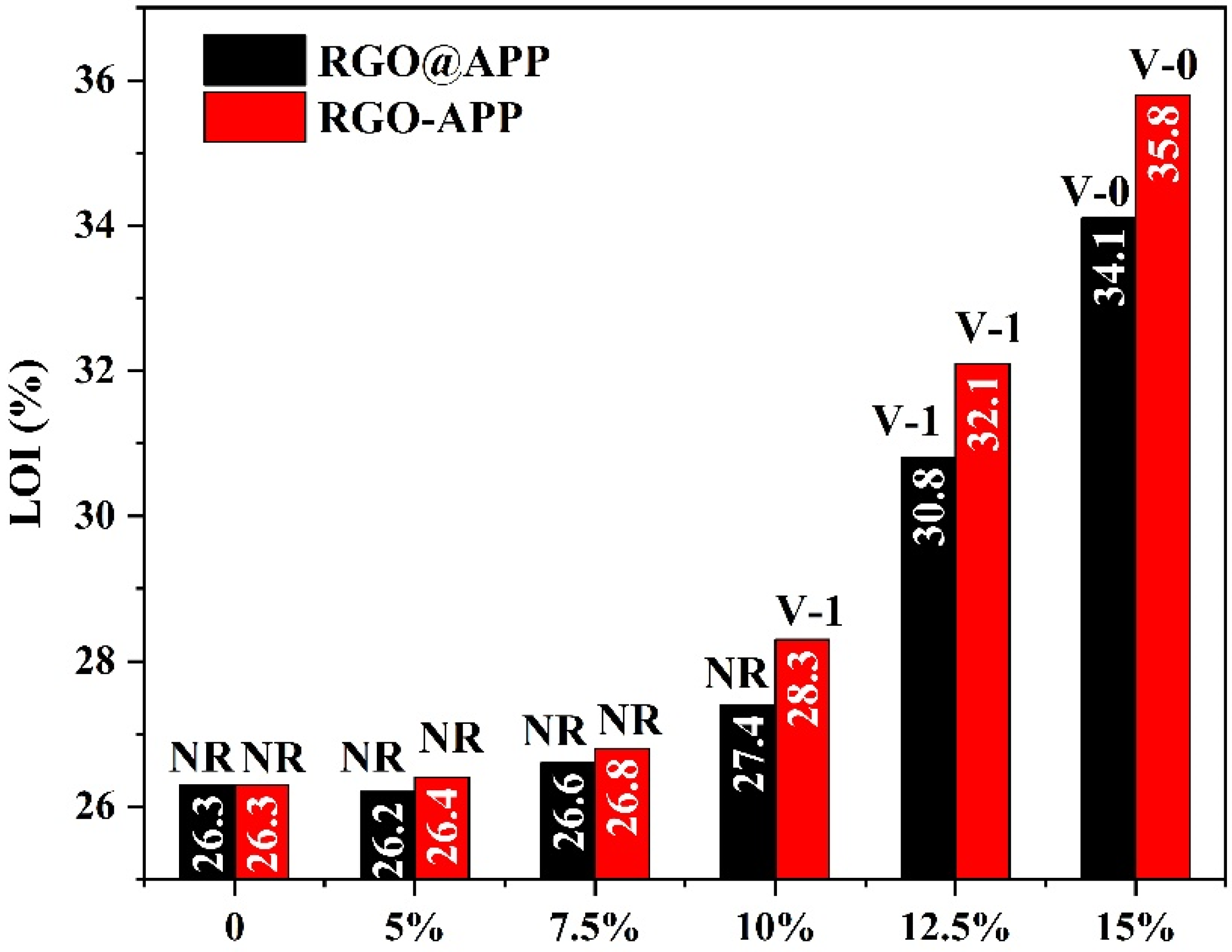 Polymers 15 01304 g007 Polymers 15 01304 g007
