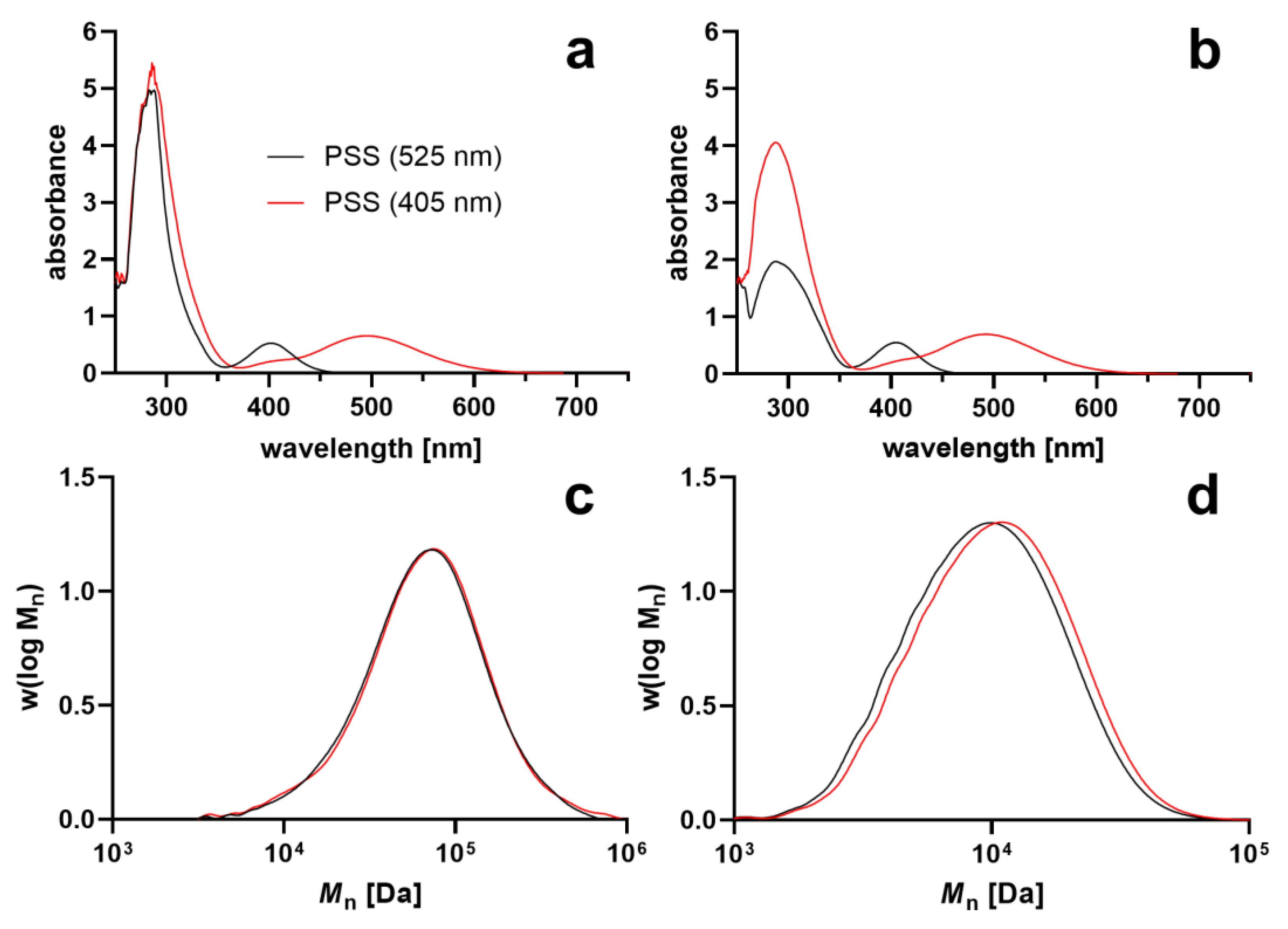 Polymers 15 01306 g001 Polymers 15 01306 g001