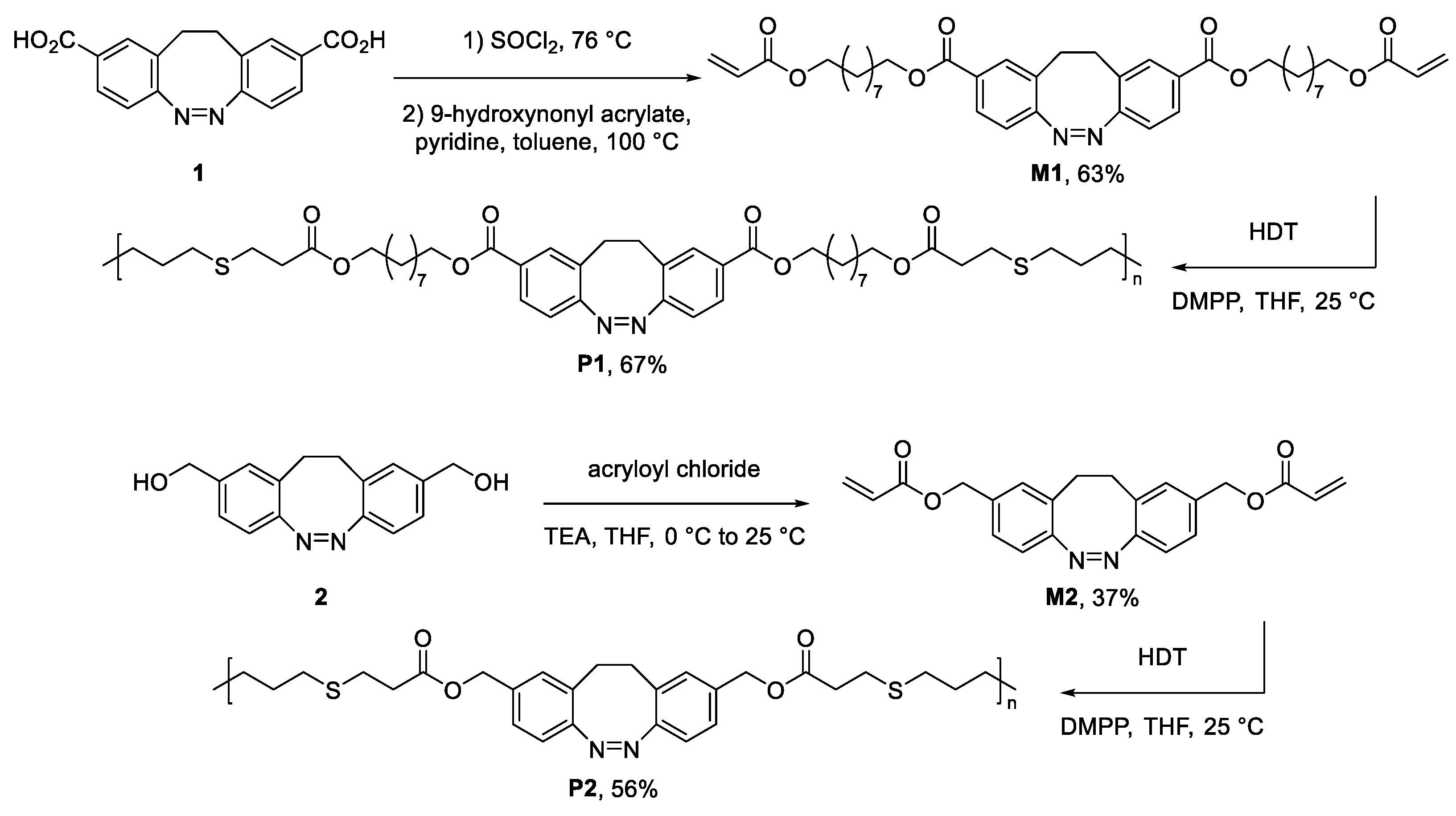 Polymers 15 01306 sch002 Polymers 15 01306 sch002