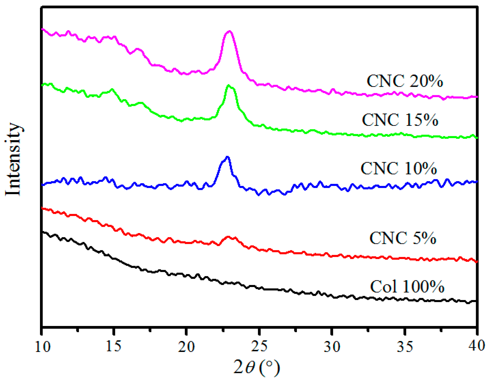 Polymers 15 01308 g006 Polymers 15 01308 g006