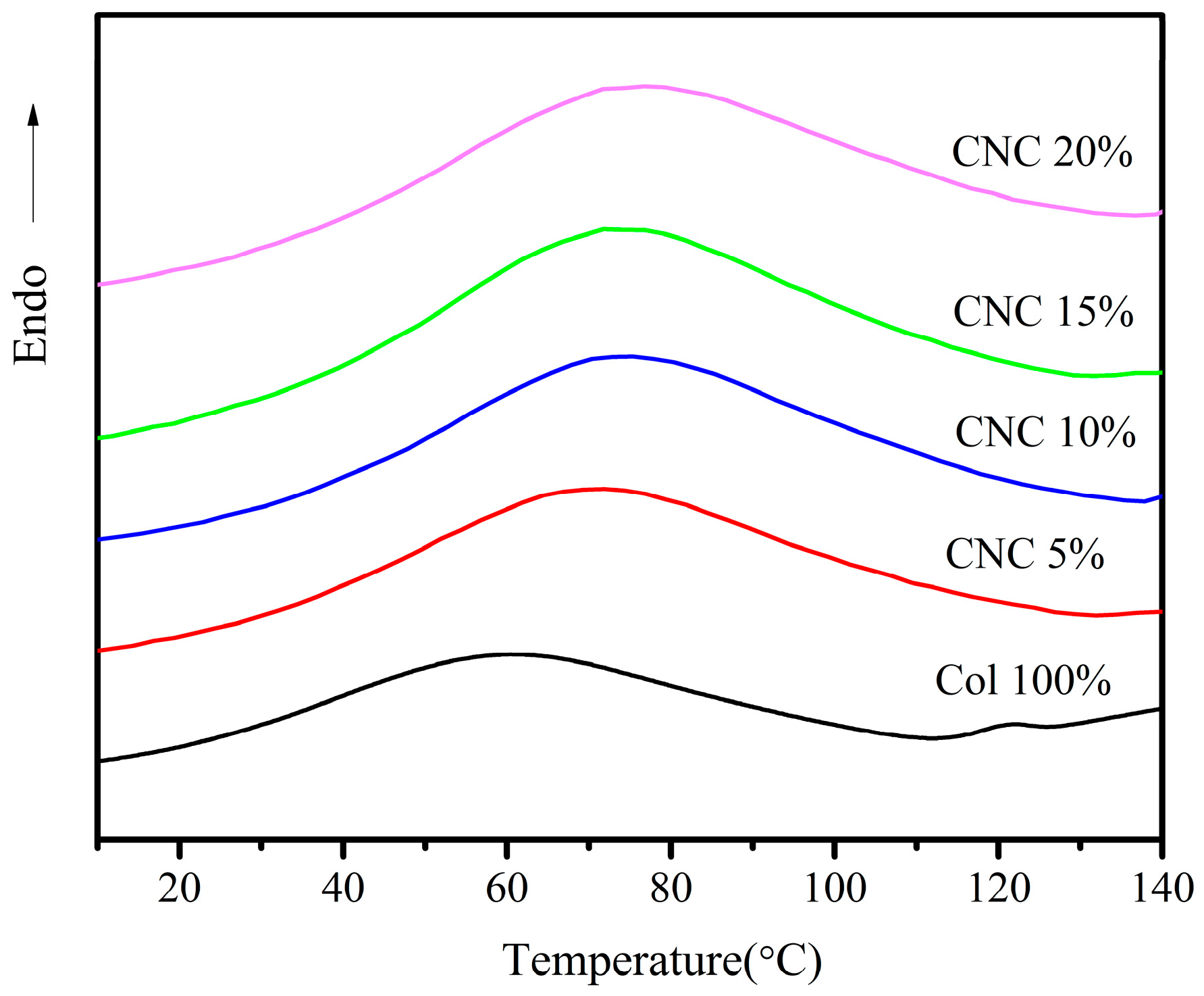 Polymers 15 01308 g007 Polymers 15 01308 g007