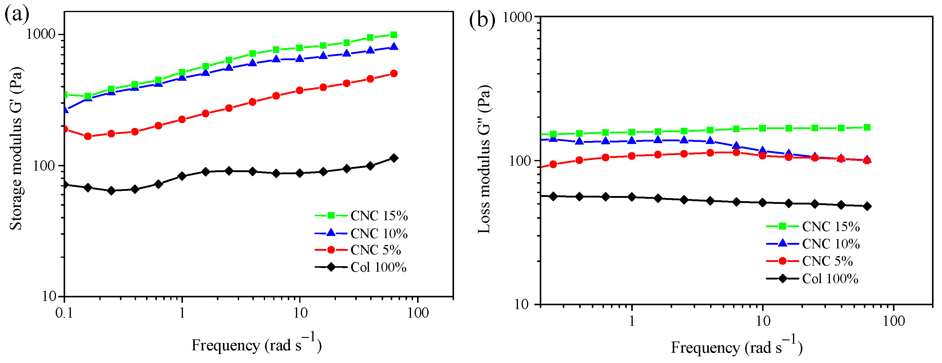 Polymers 15 01308 g008 Polymers 15 01308 g008