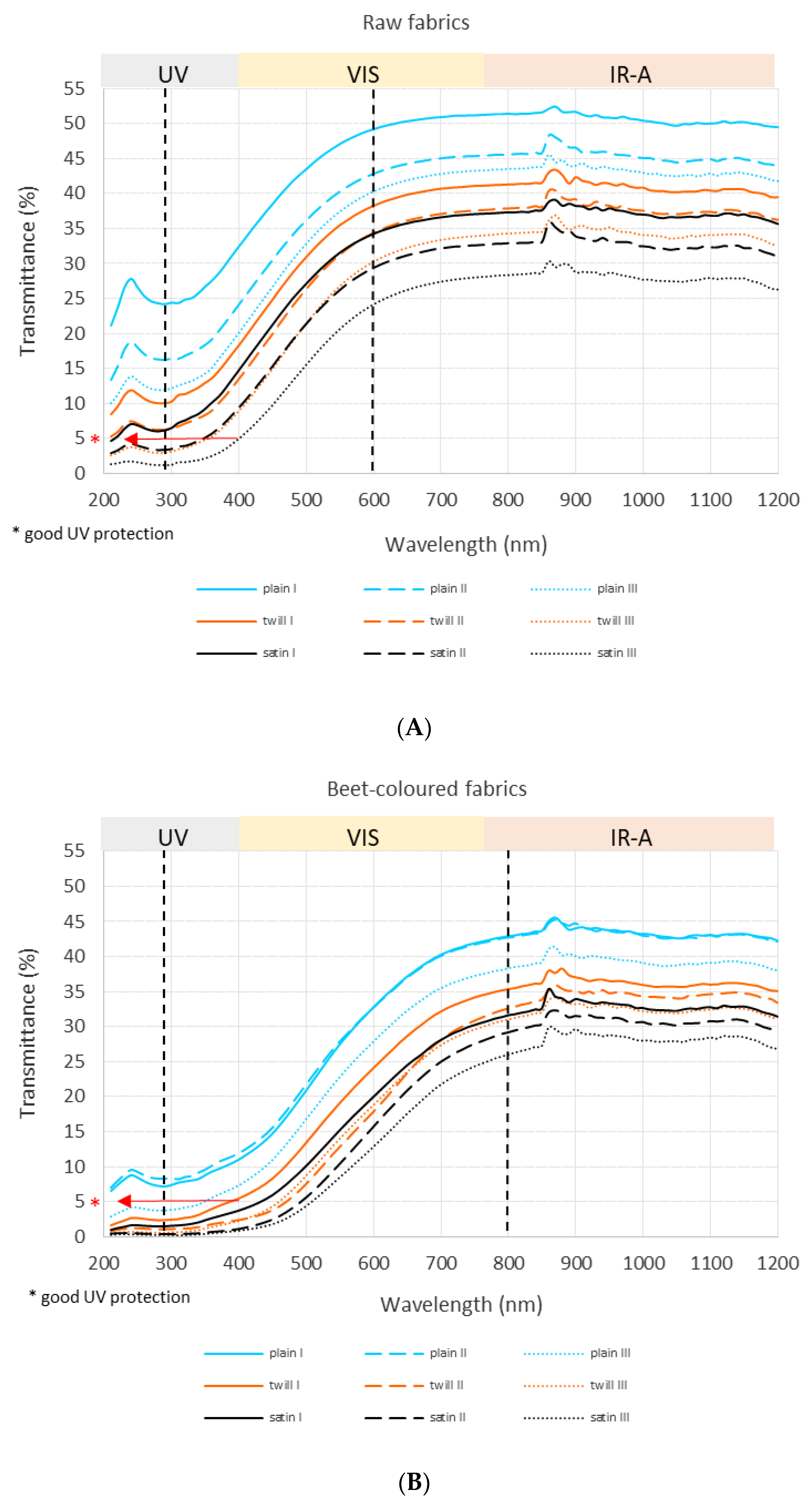 Polymers 15 01310 g002a